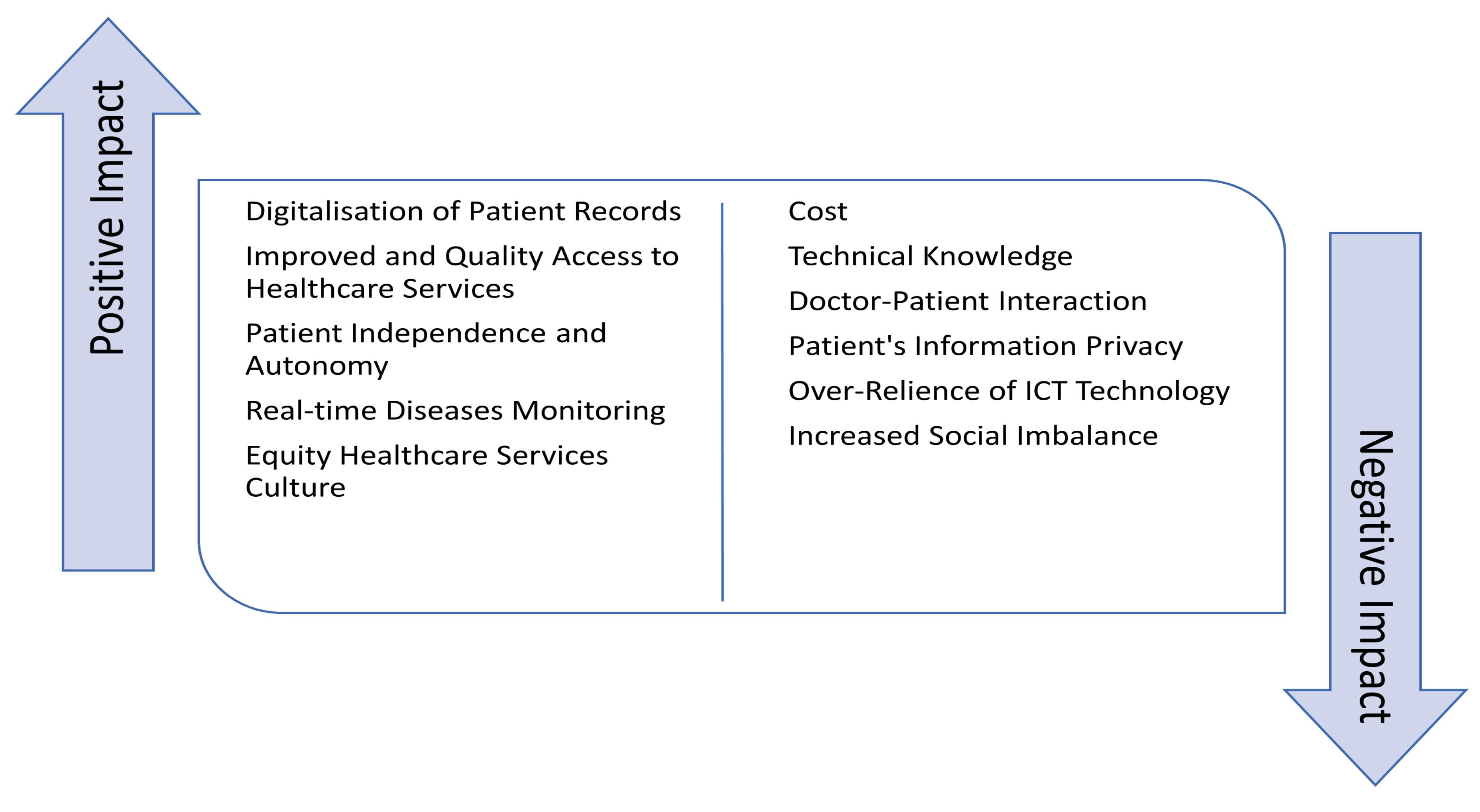 Preprints 82098 g006