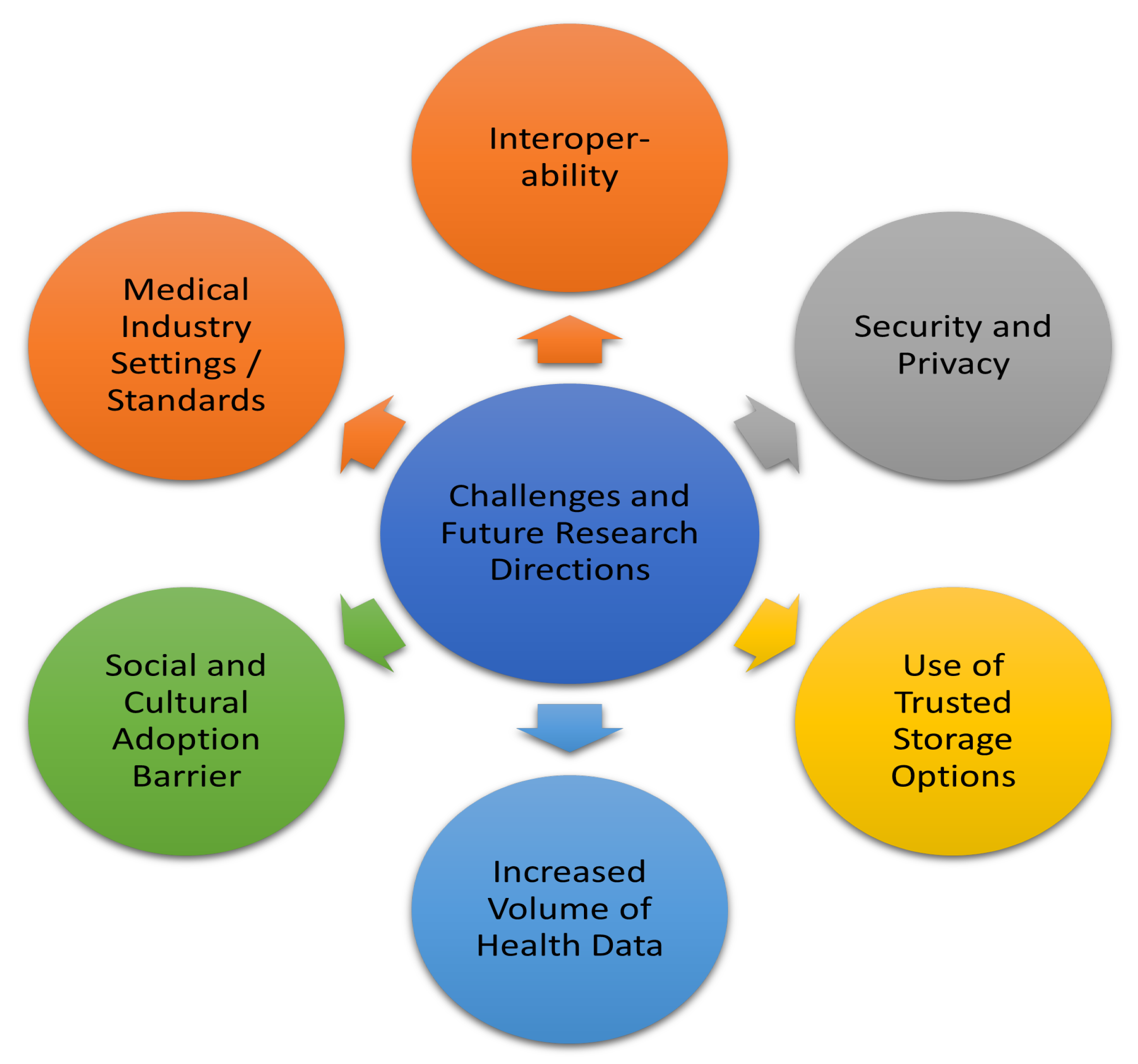 Preprints 82098 g007