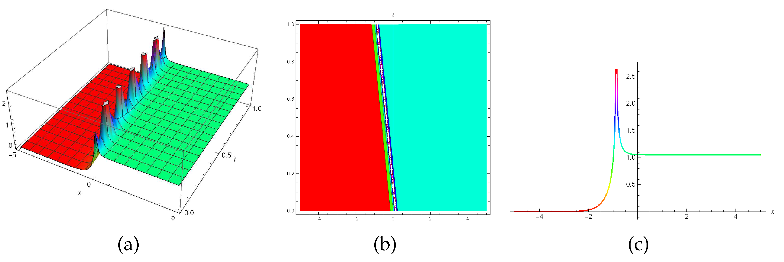 Preprints 83957 g001