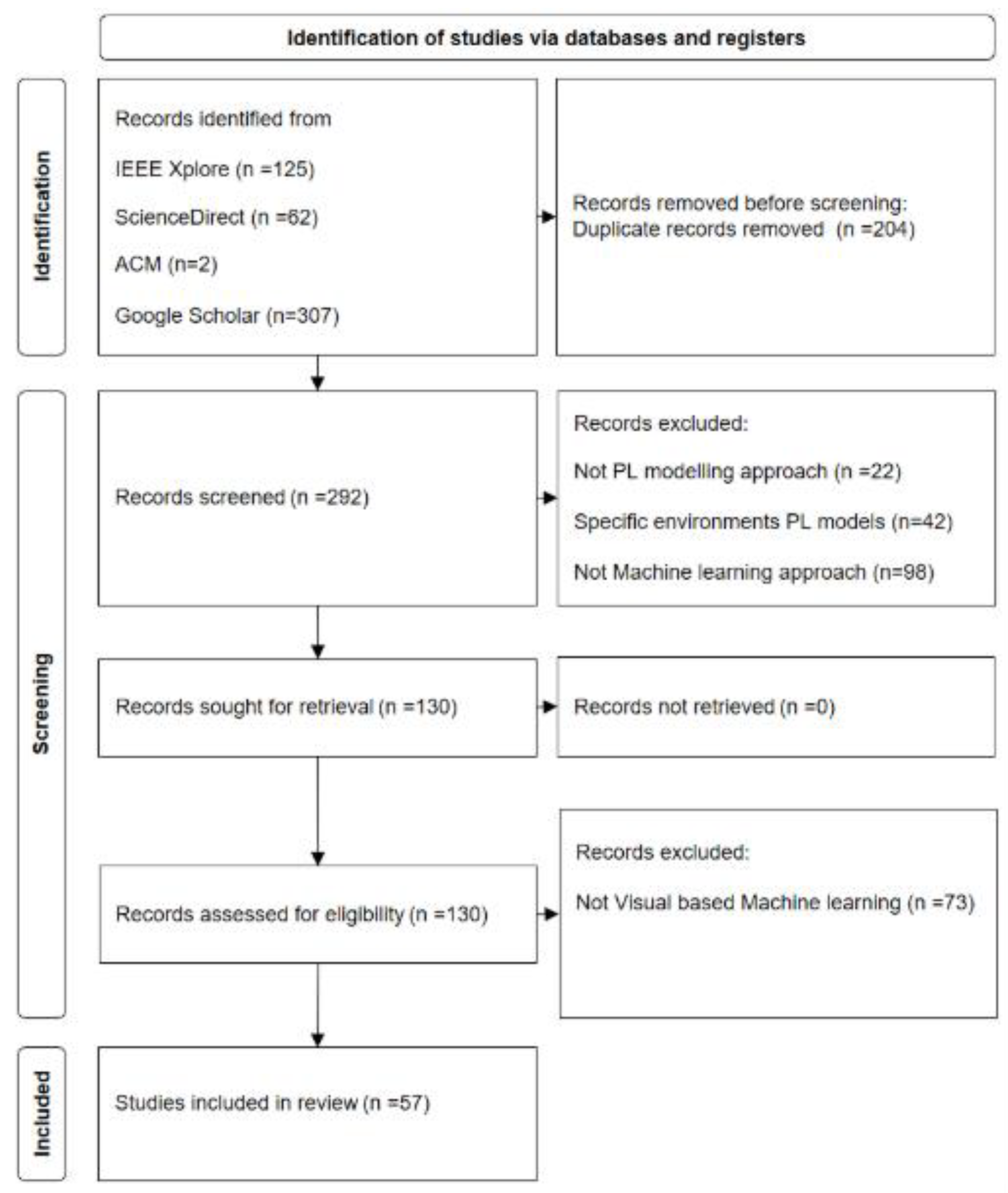 Preprints 166932 g002