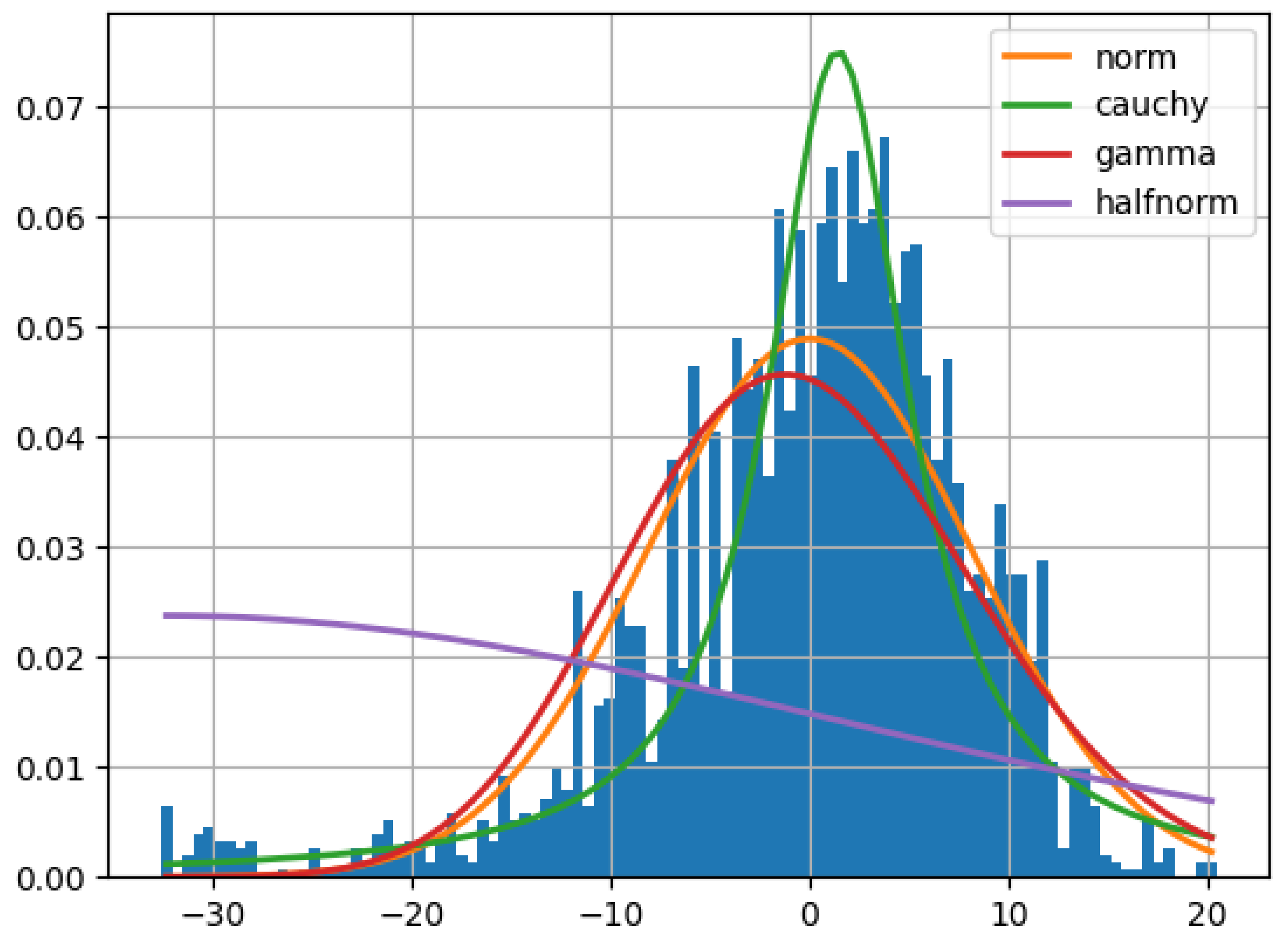 Preprints 166932 g003