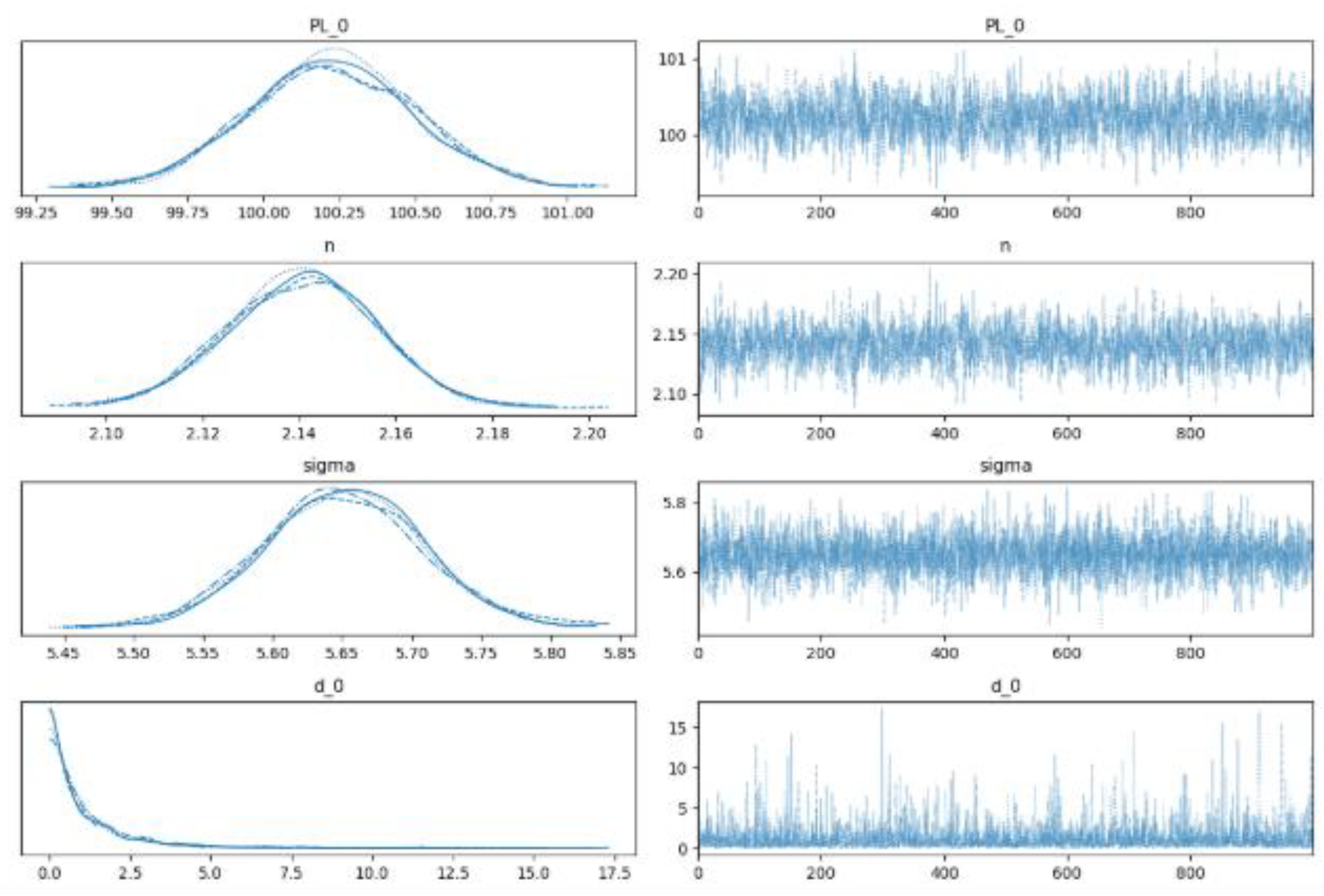 Preprints 166932 g004