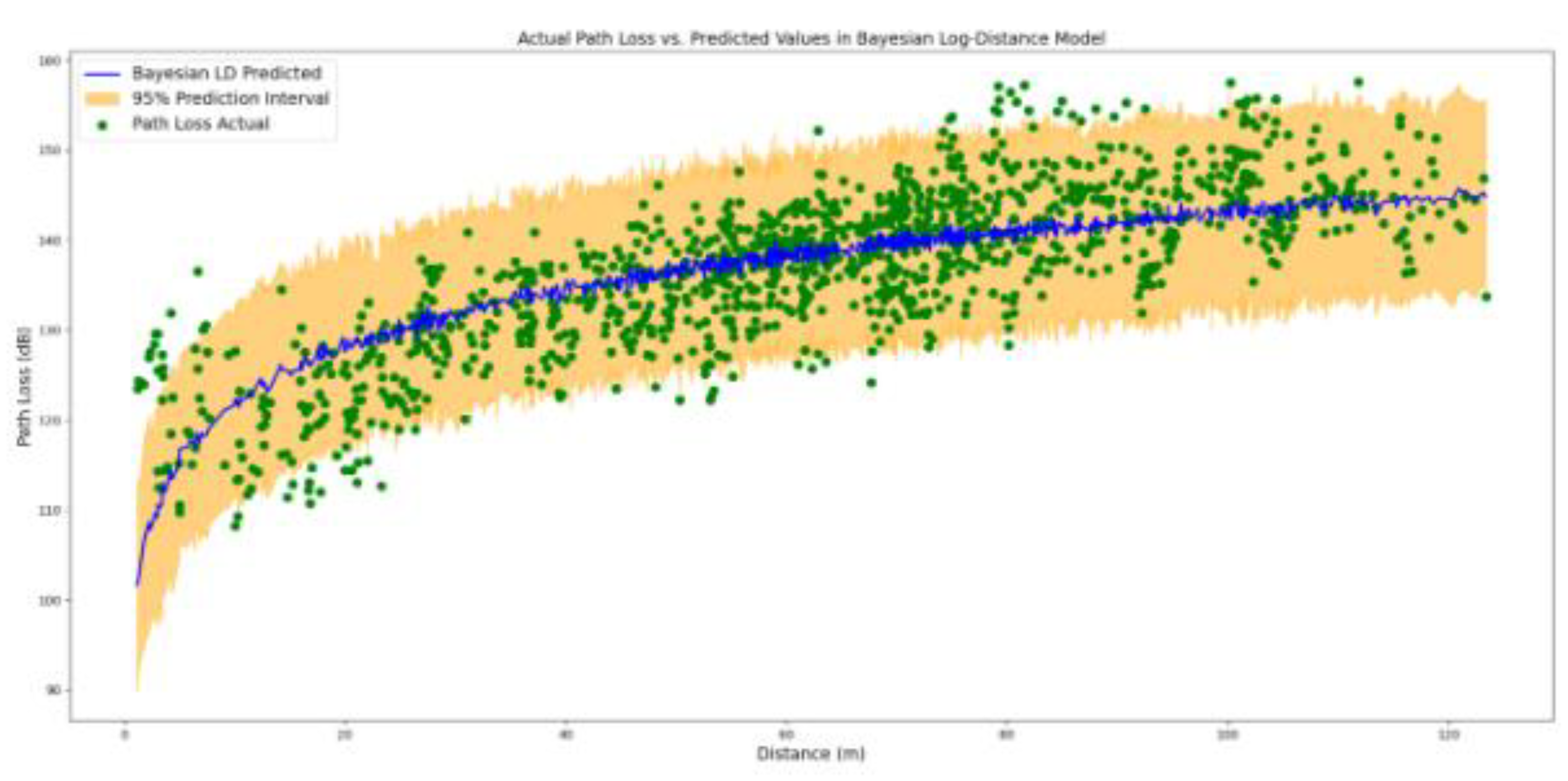 Preprints 166932 g005