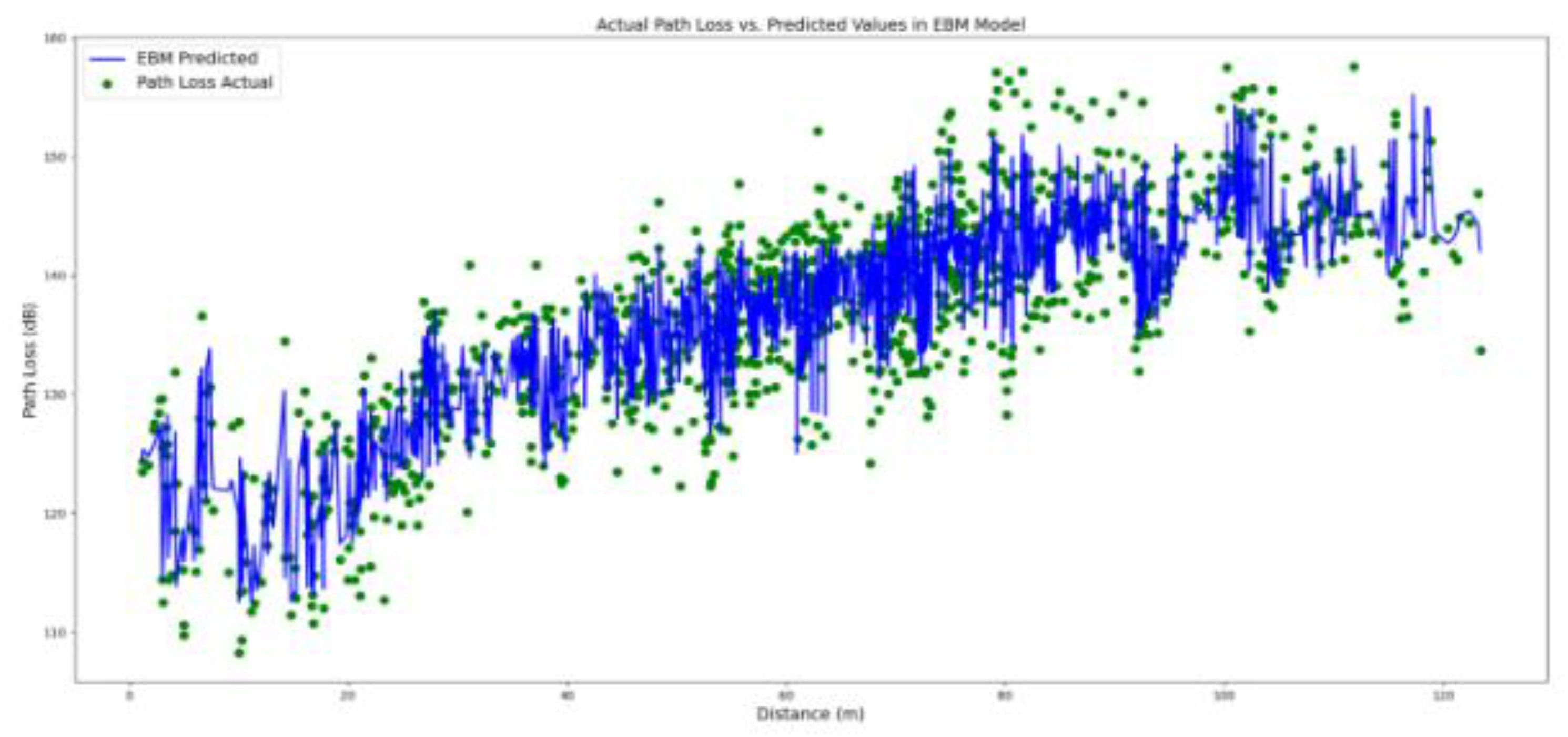 Preprints 166932 g006