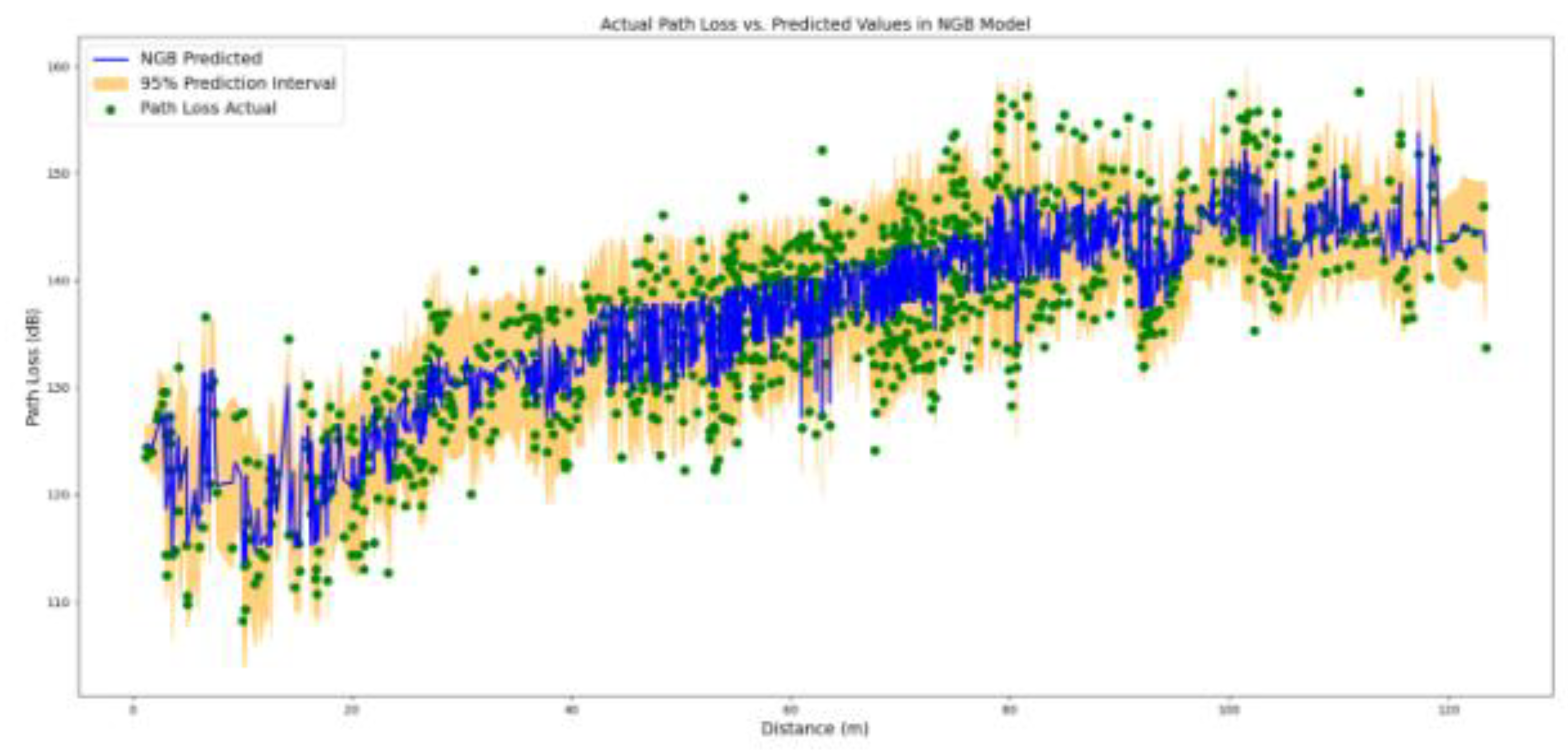 Preprints 166932 g007