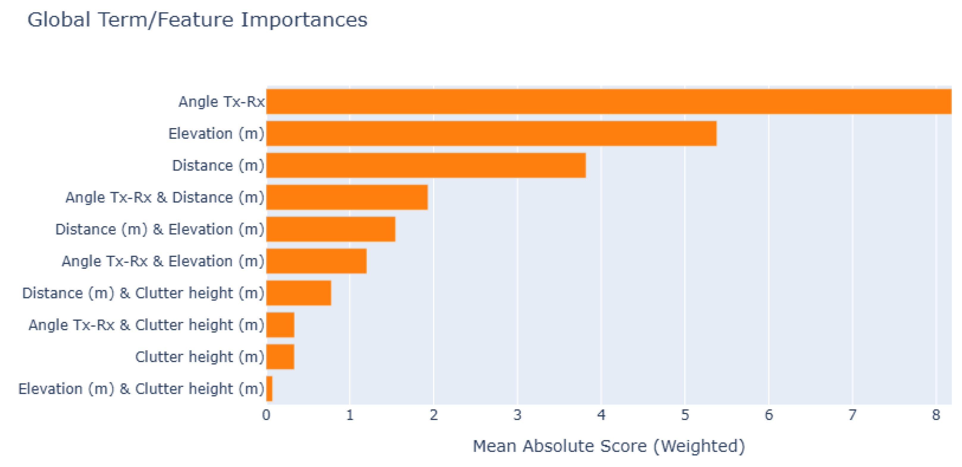 Preprints 166932 g009