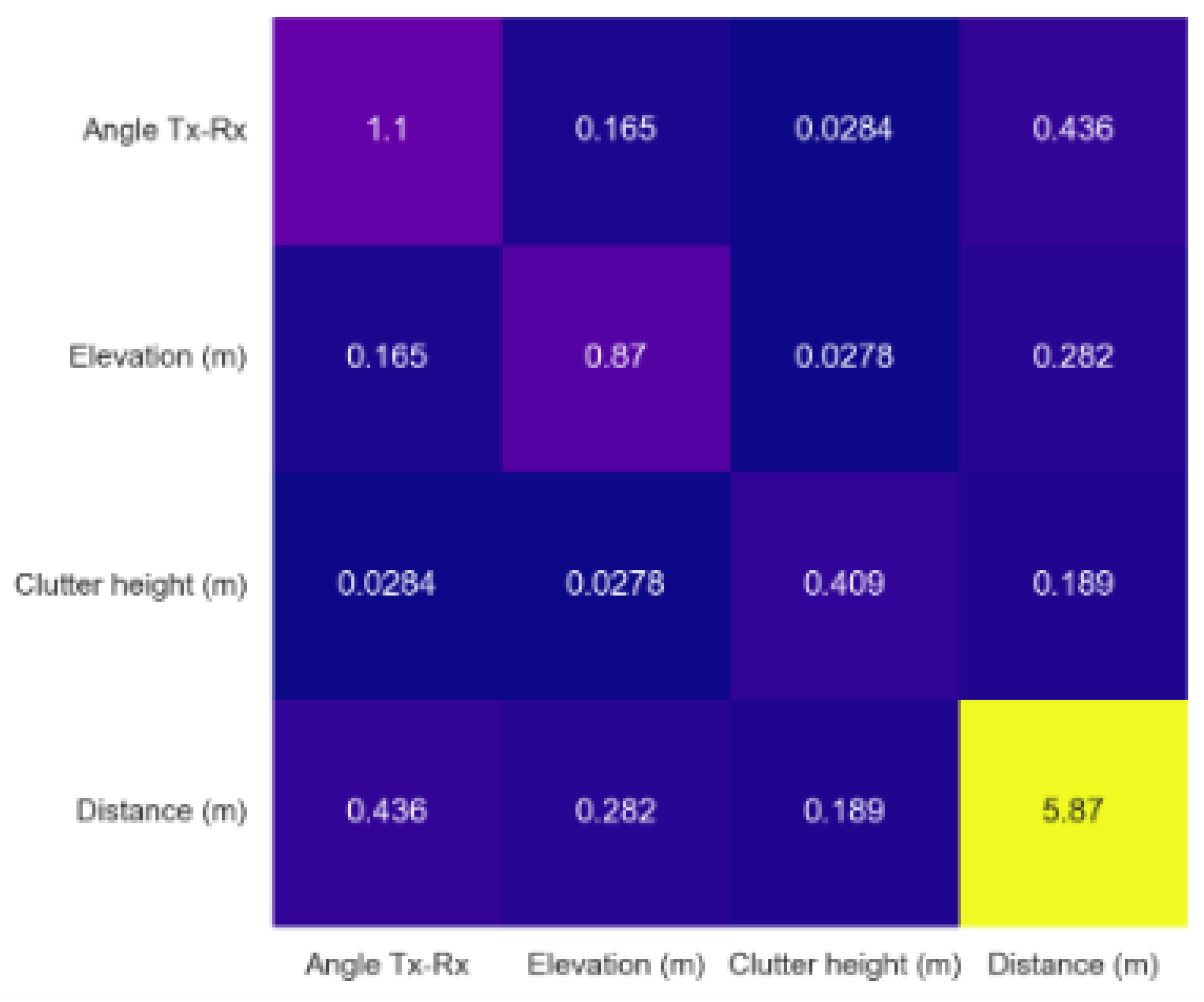 Preprints 166932 g010