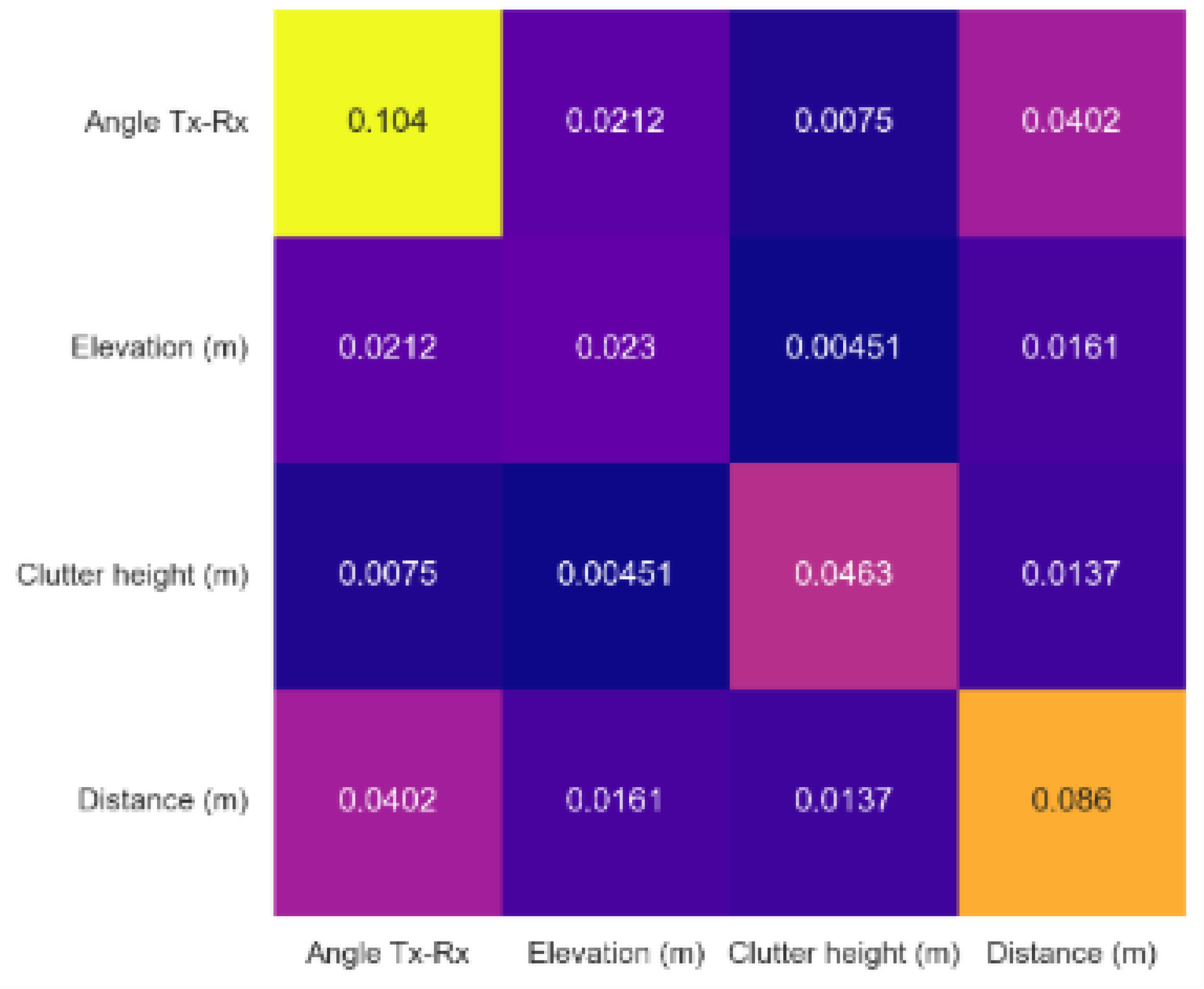 Preprints 166932 g011