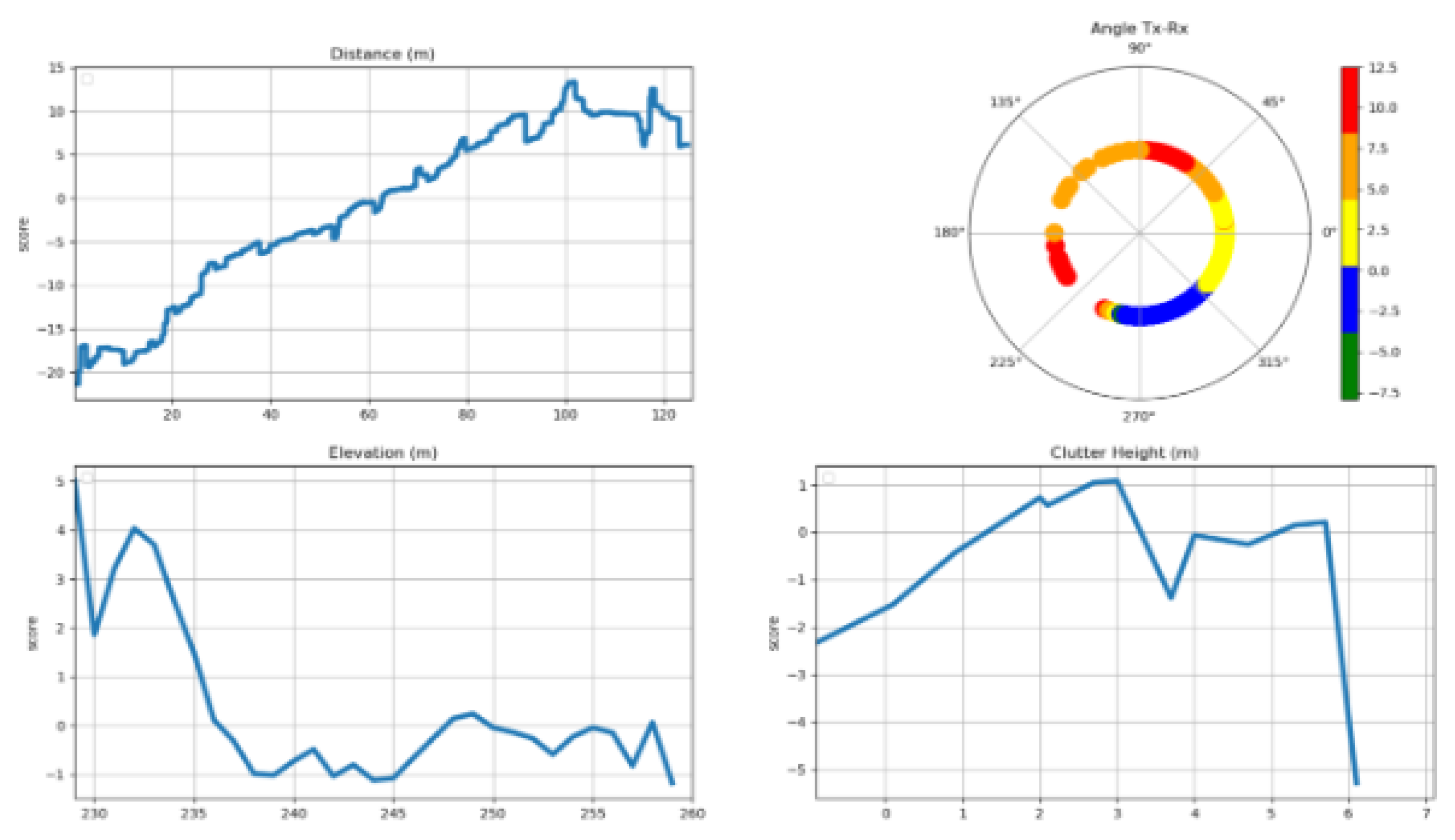 Preprints 166932 g012