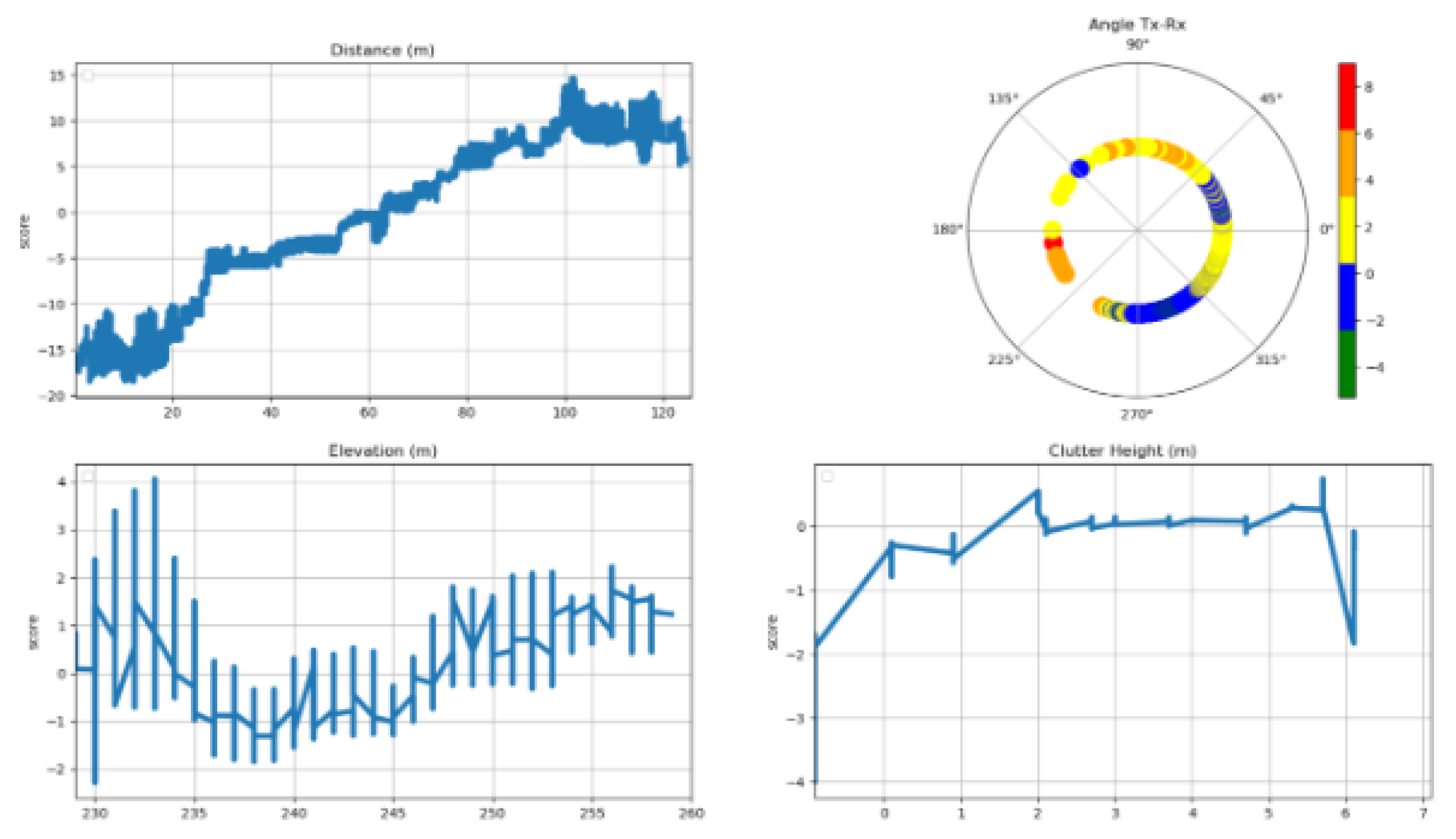Preprints 166932 g013