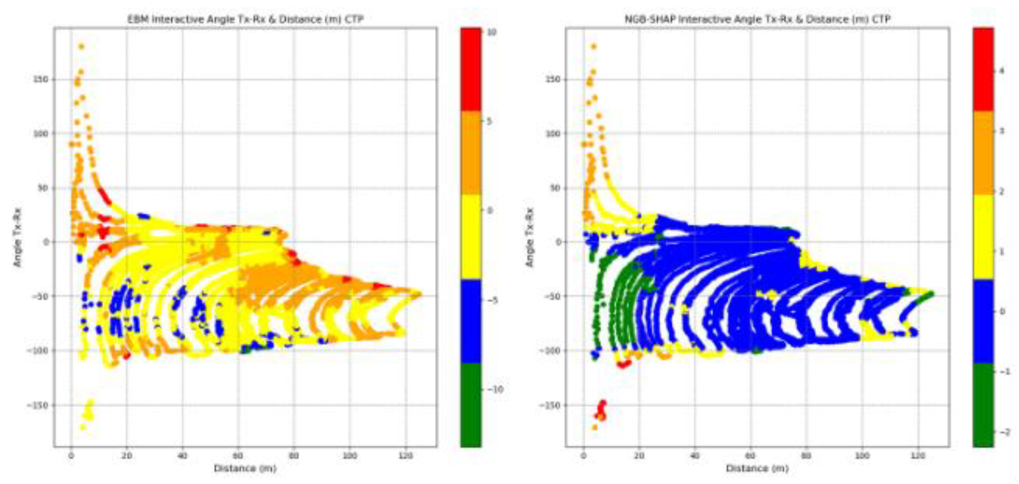 Preprints 166932 g014