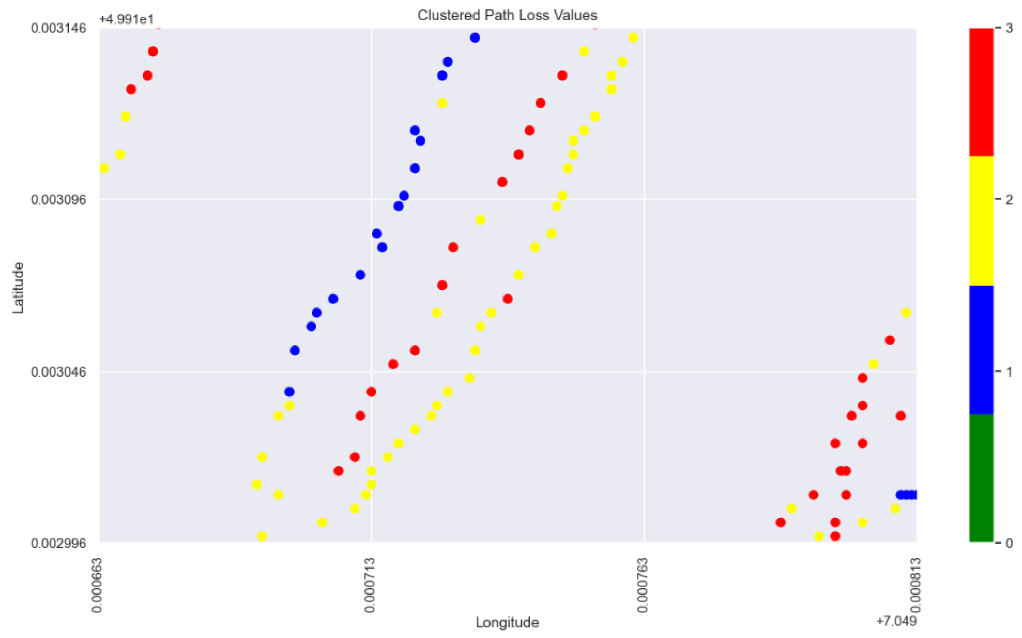Preprints 166932 g016