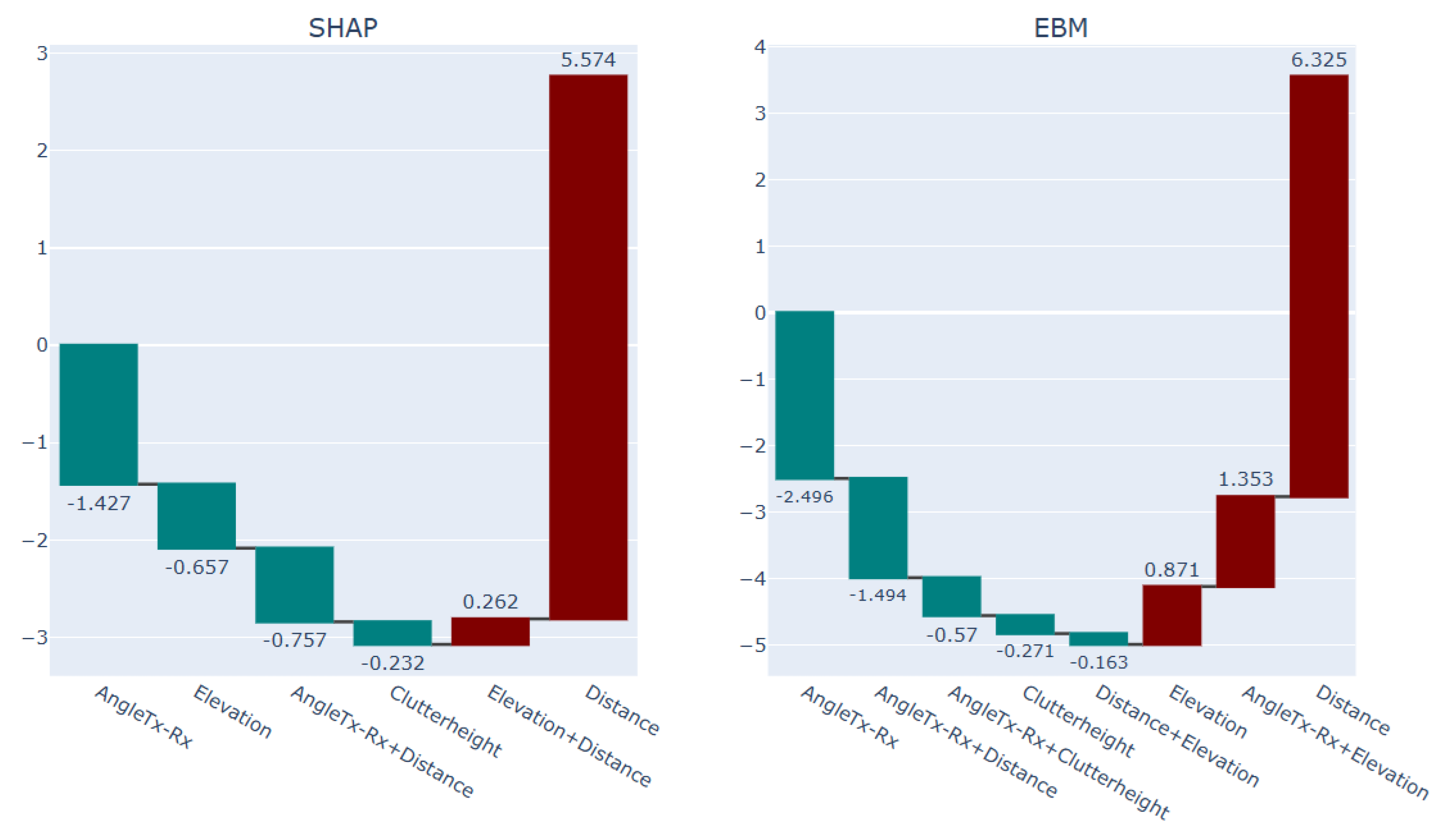 Preprints 166932 g017