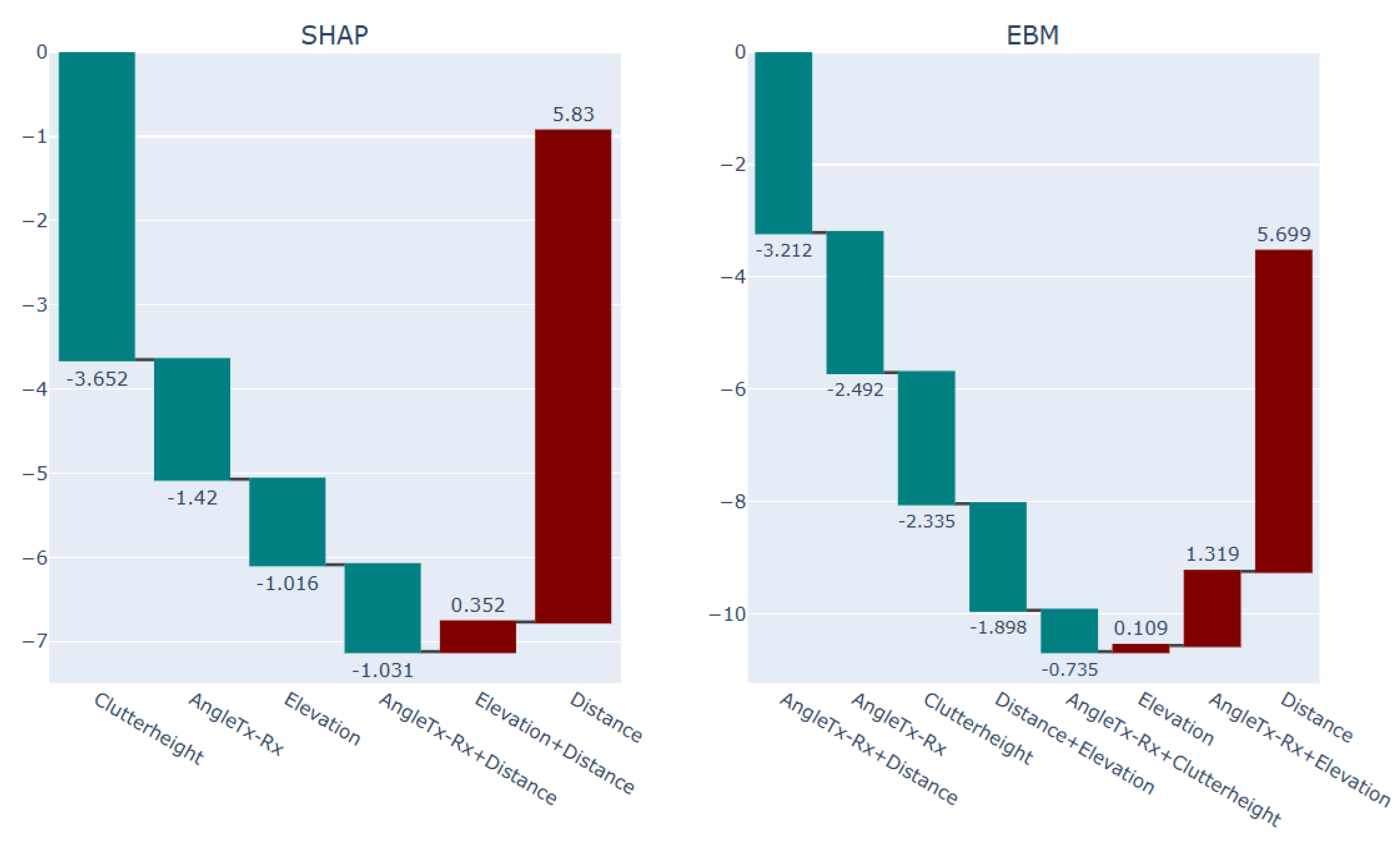 Preprints 166932 g018