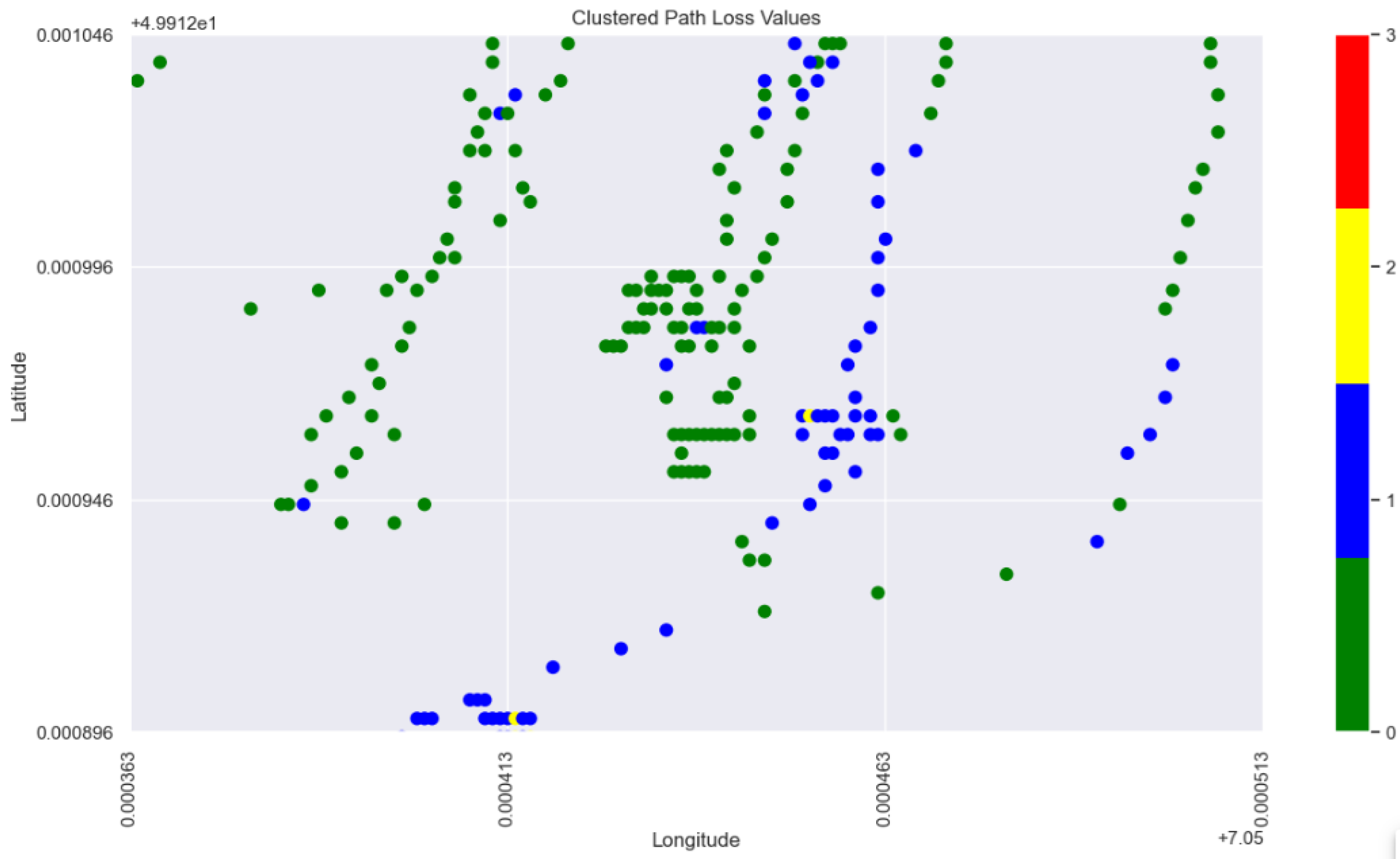Preprints 166932 g019