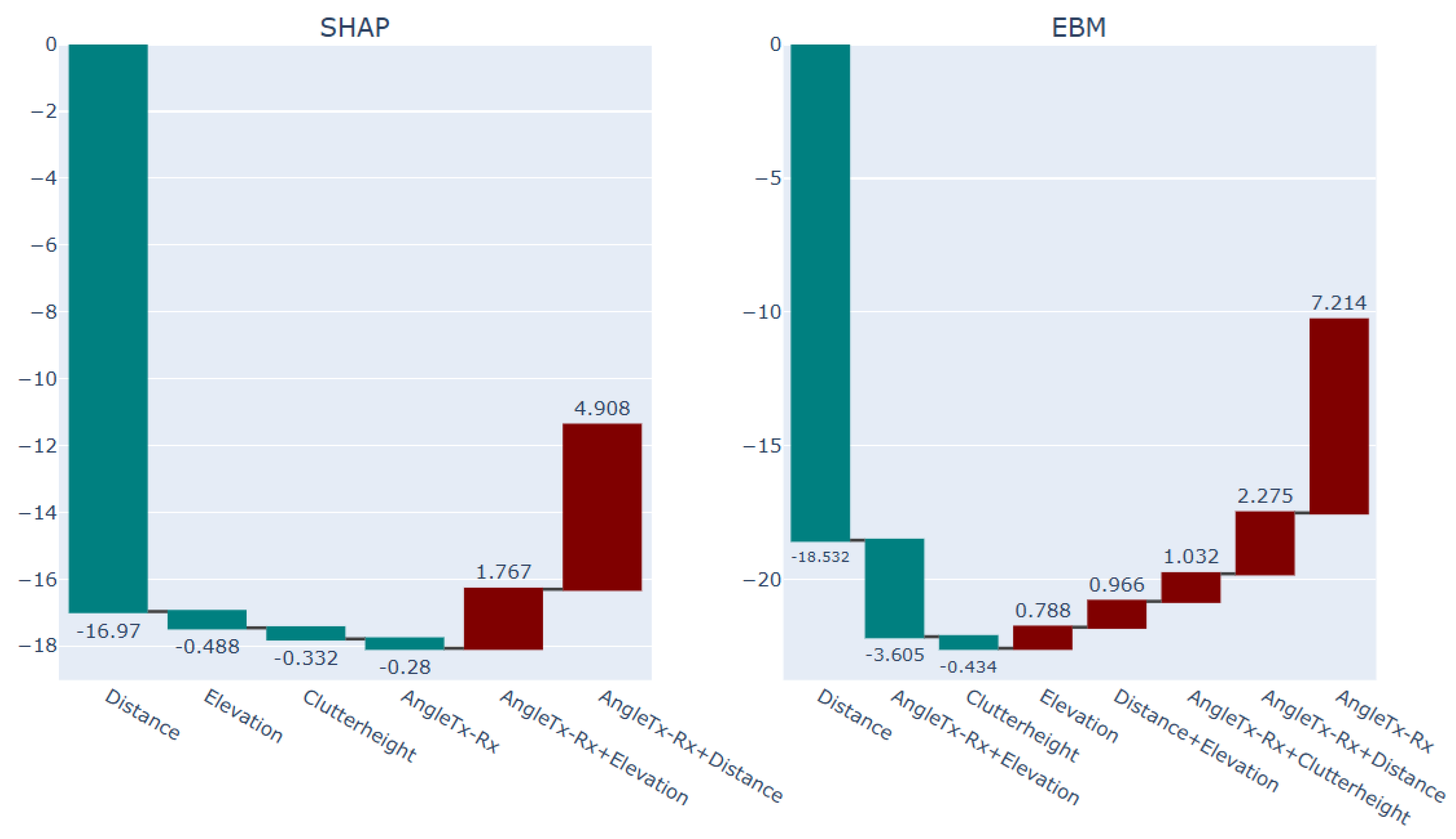 Preprints 166932 g020