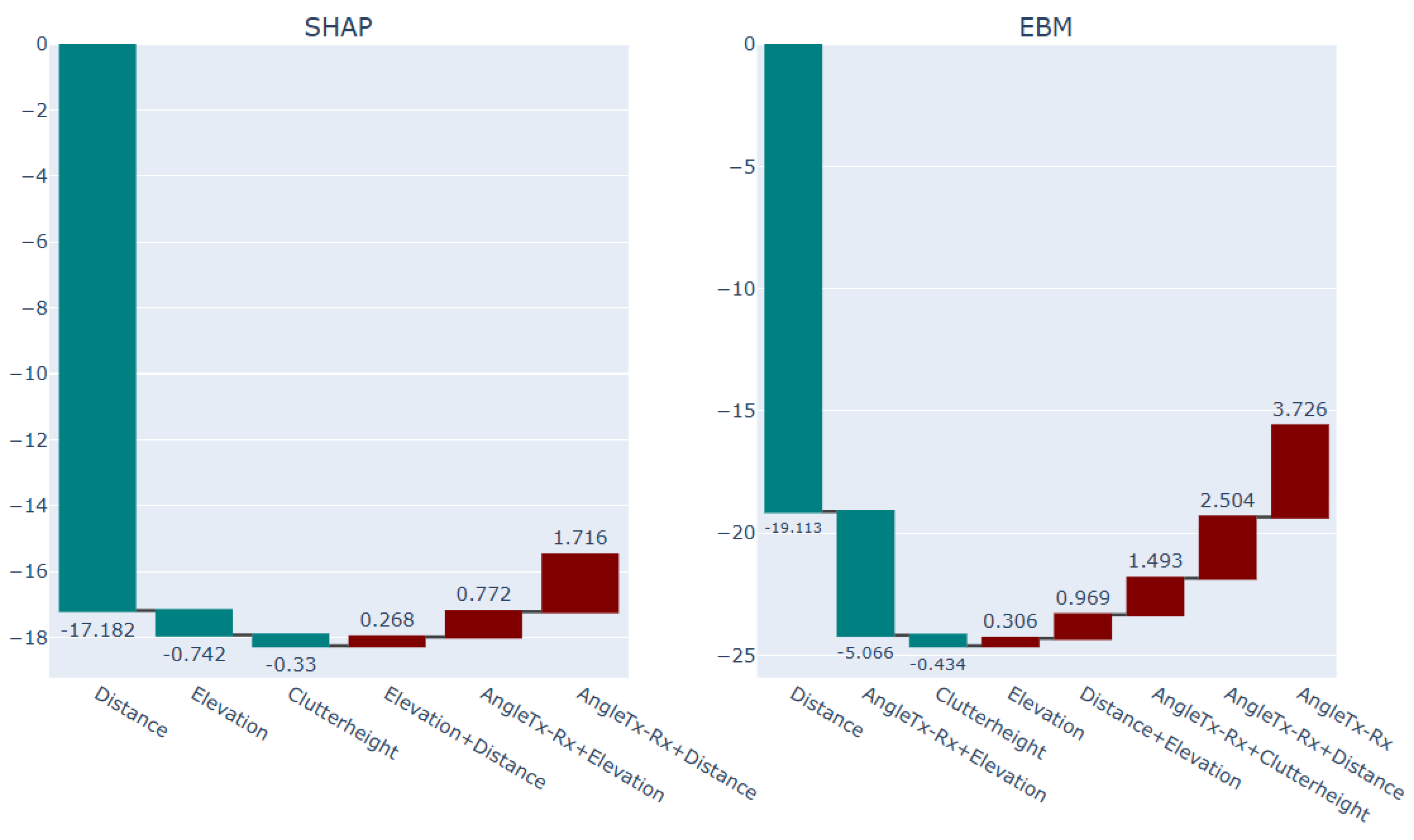 Preprints 166932 g021