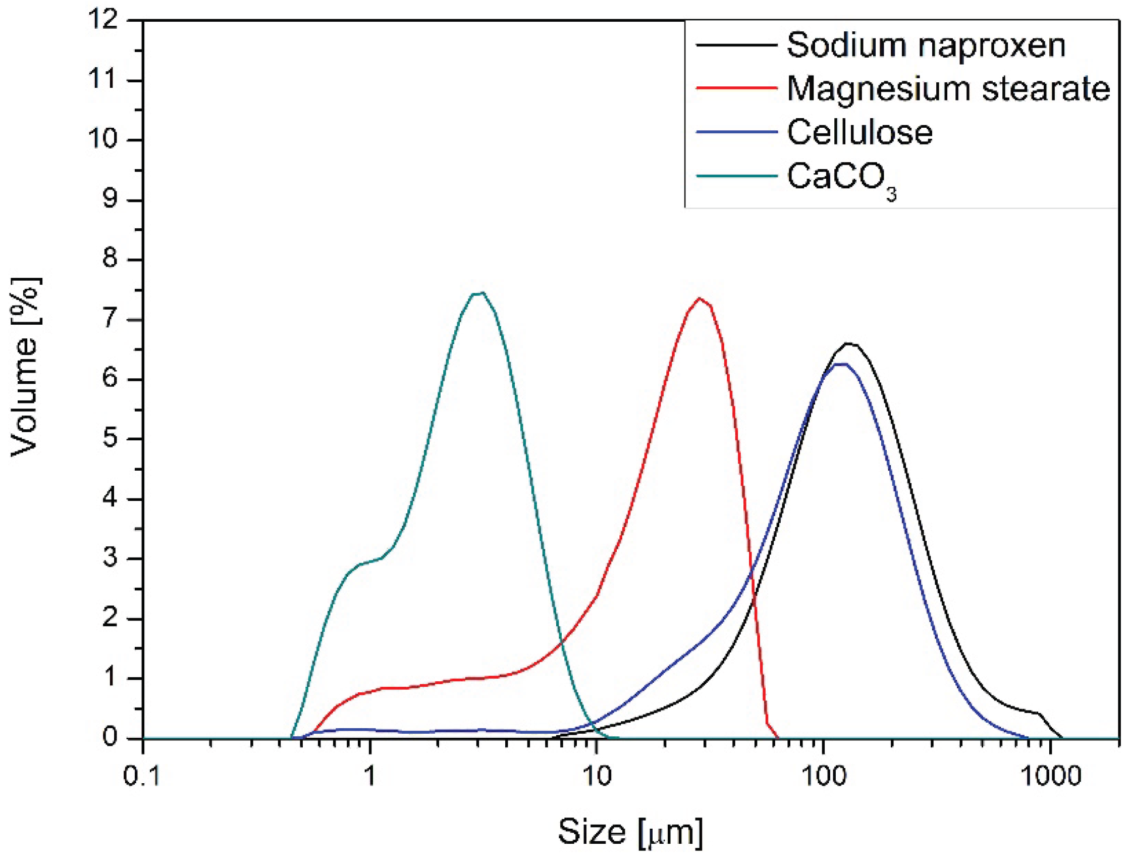 Preprints 166142 g001