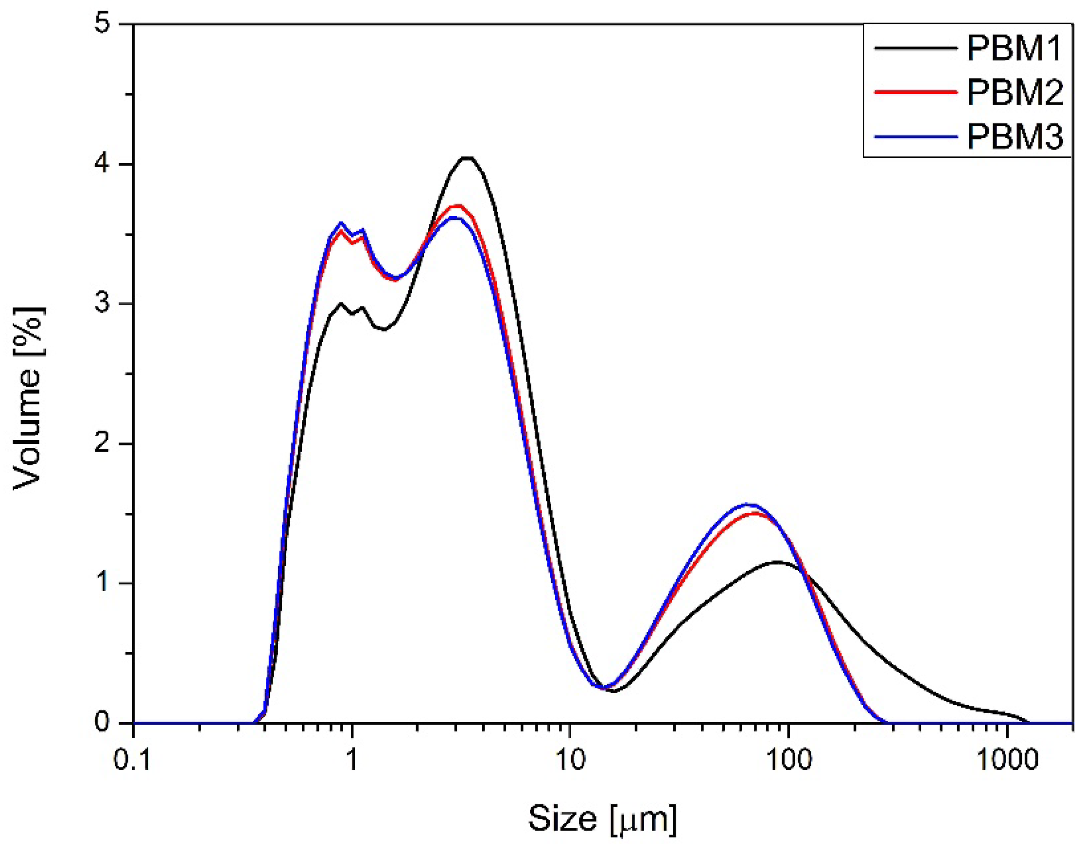 Preprints 166142 g002