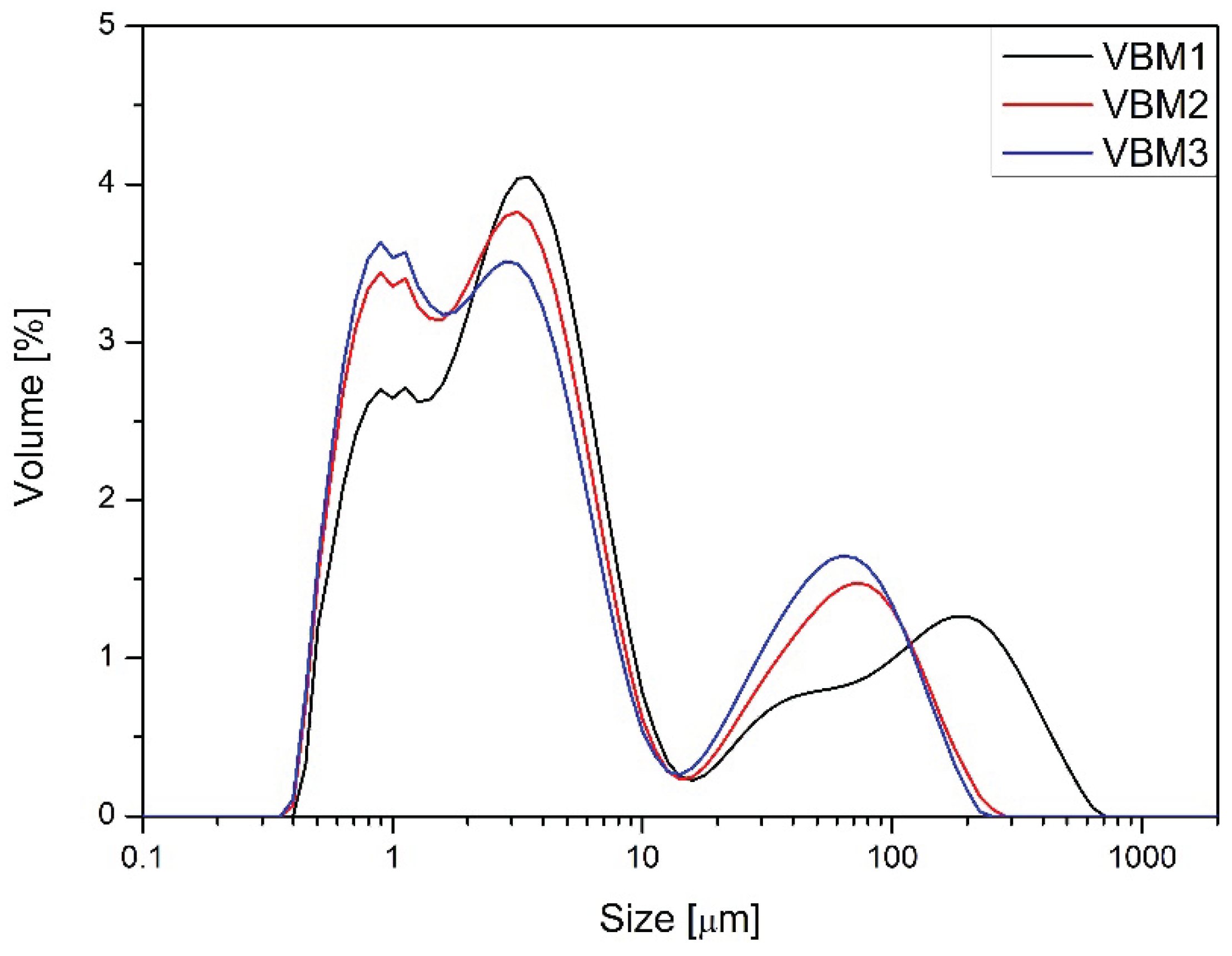 Preprints 166142 g003