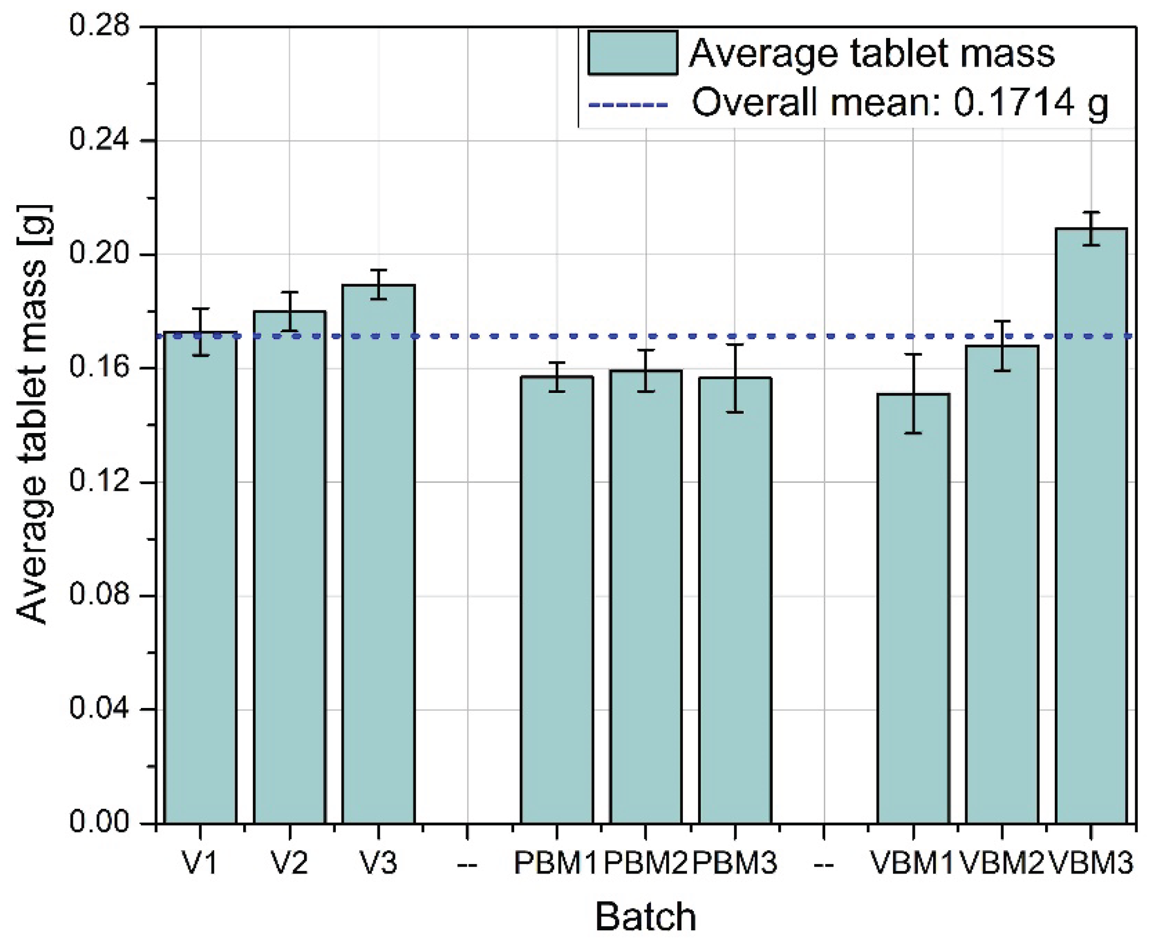 Preprints 166142 g004