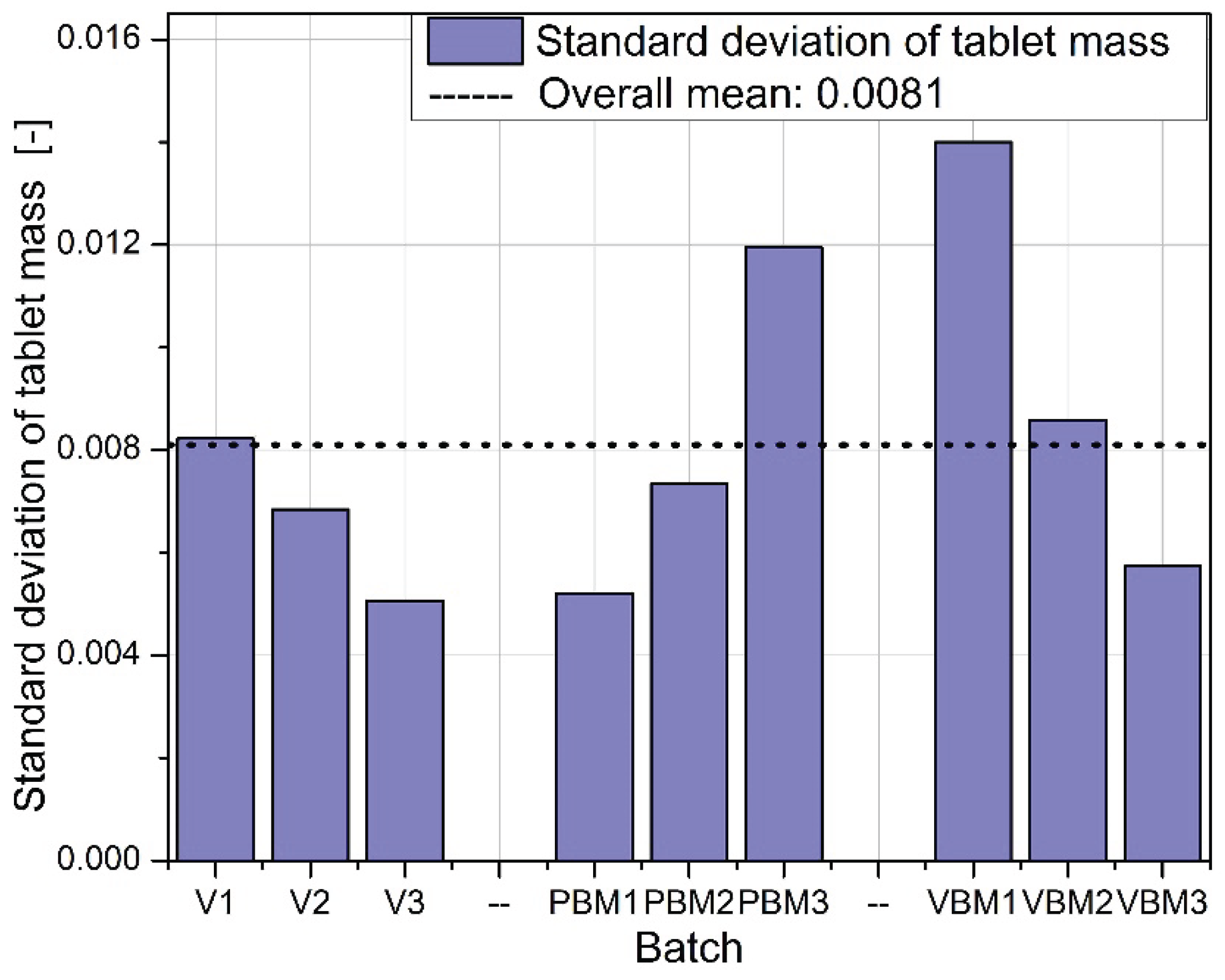 Preprints 166142 g005
