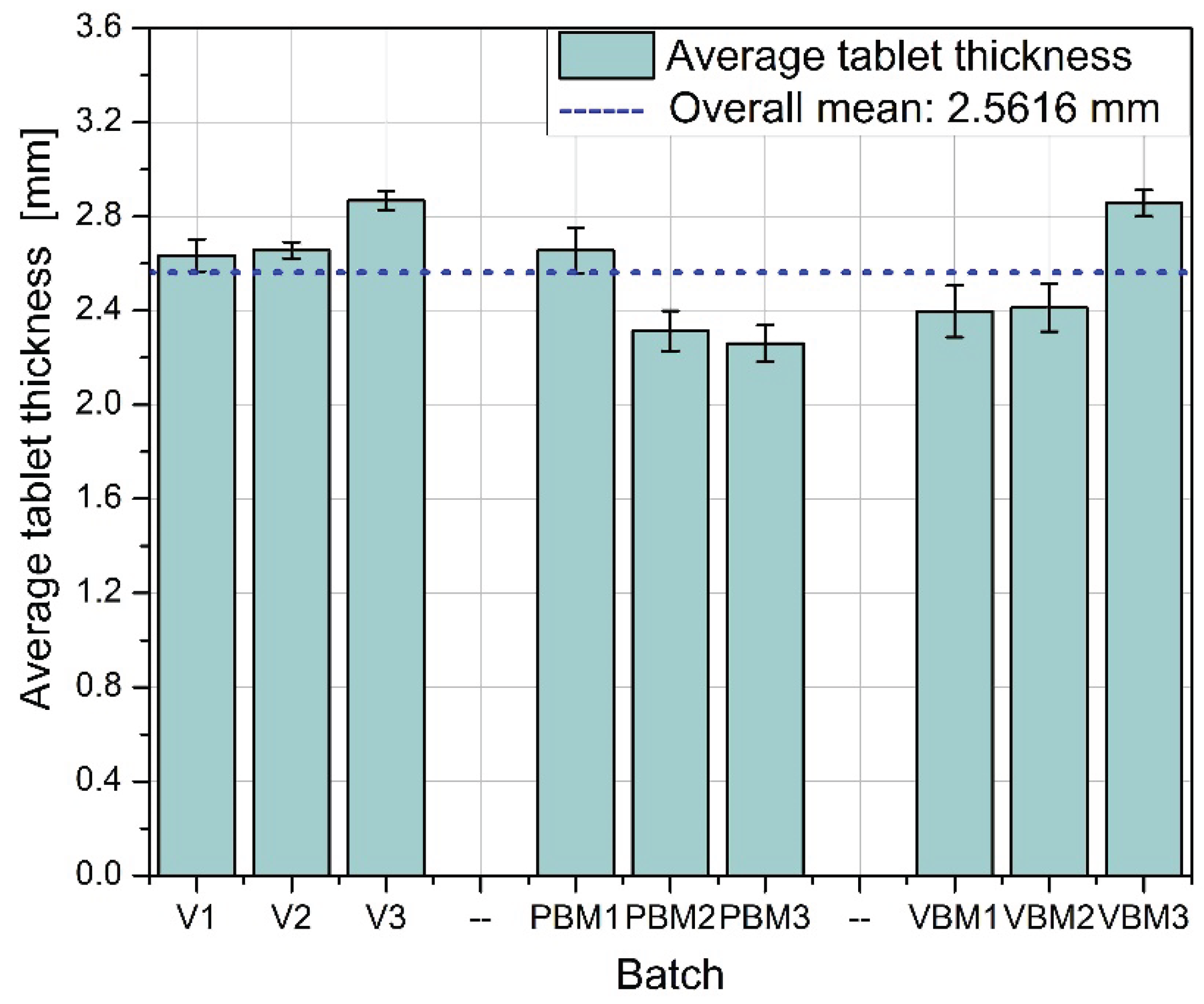 Preprints 166142 g006