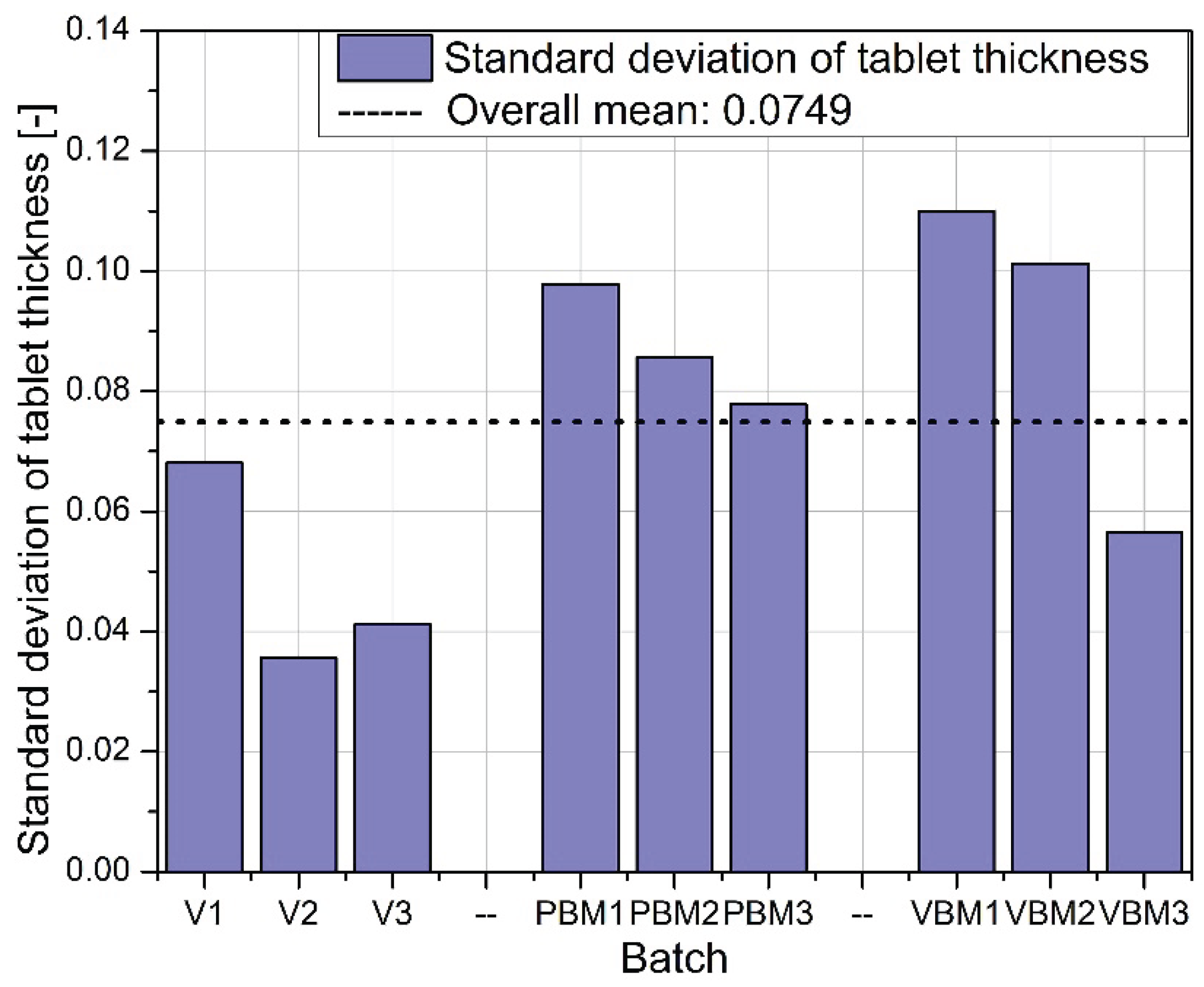 Preprints 166142 g007