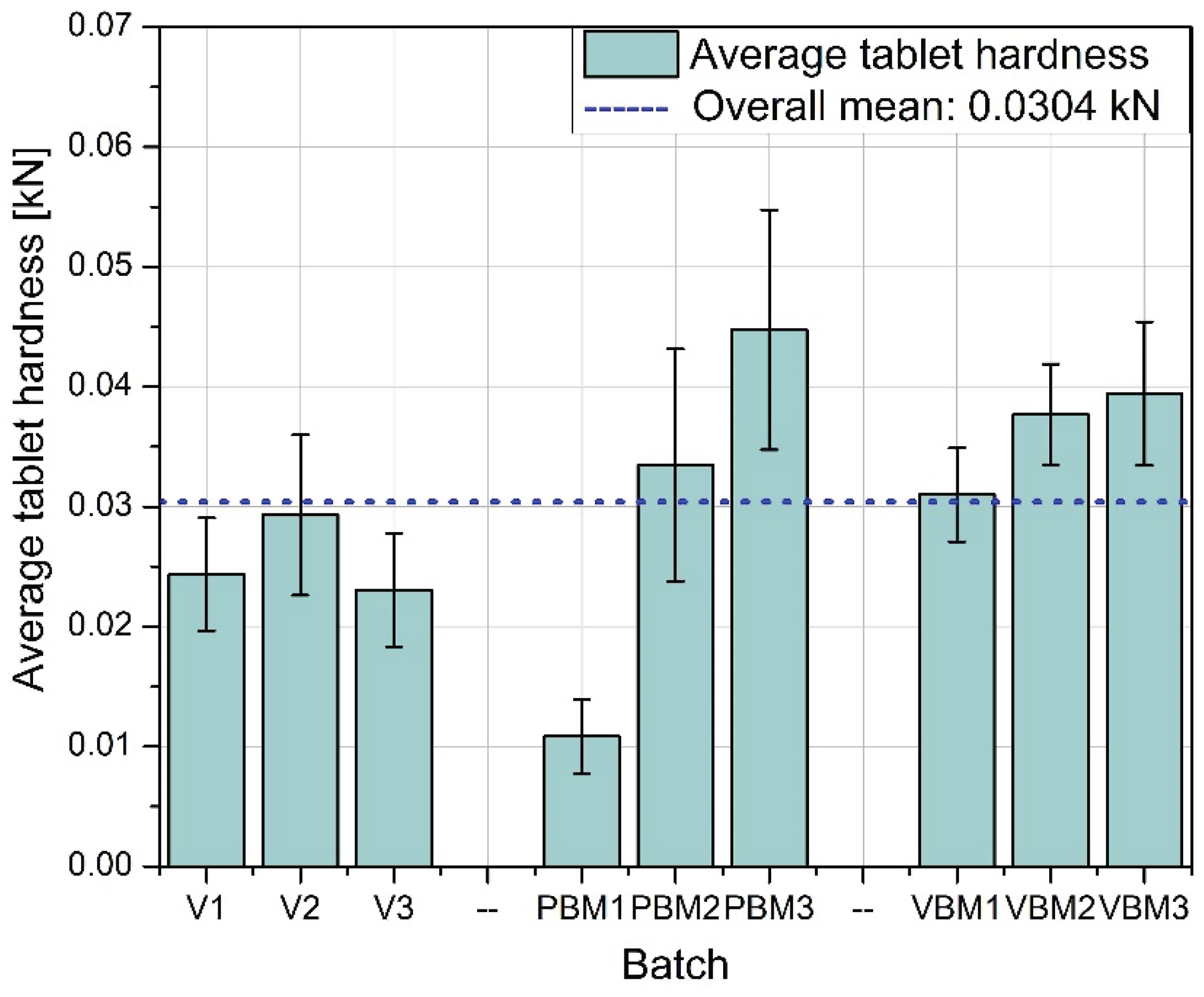 Preprints 166142 g008