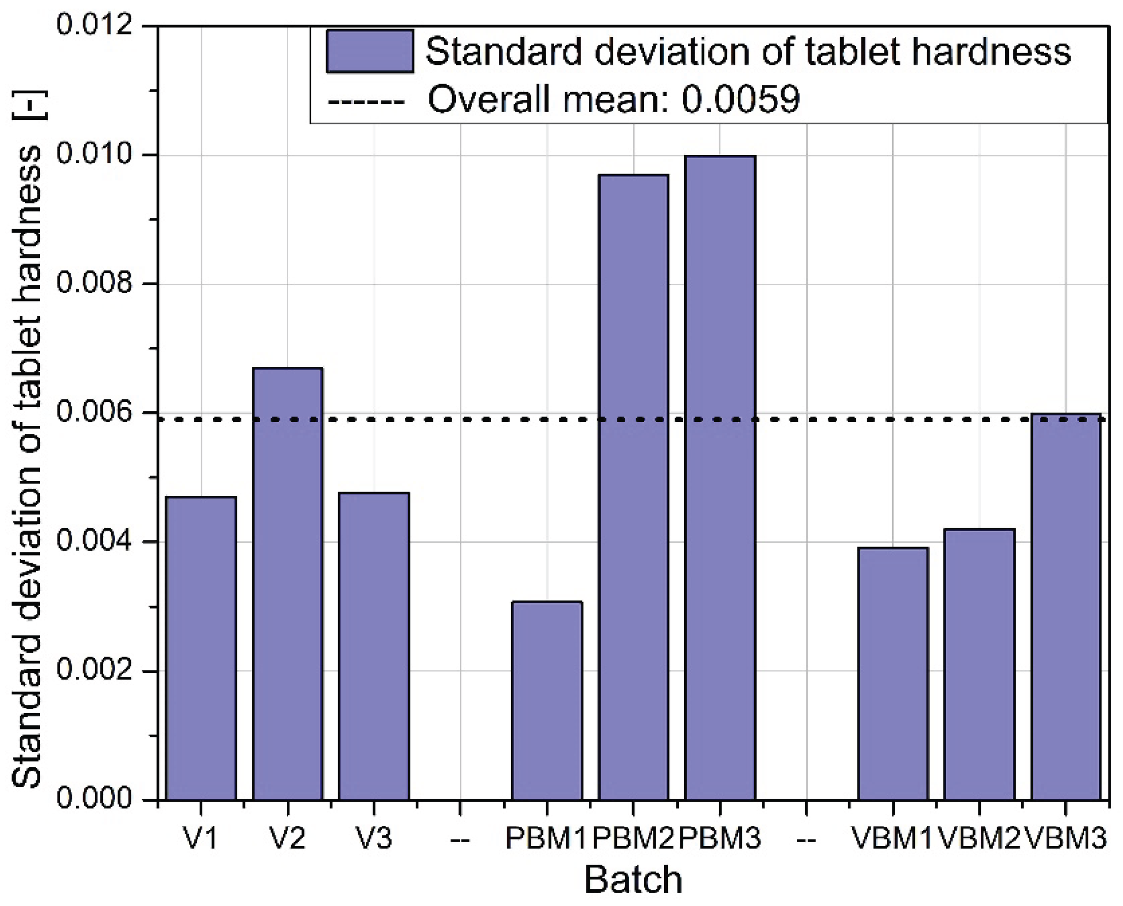 Preprints 166142 g009