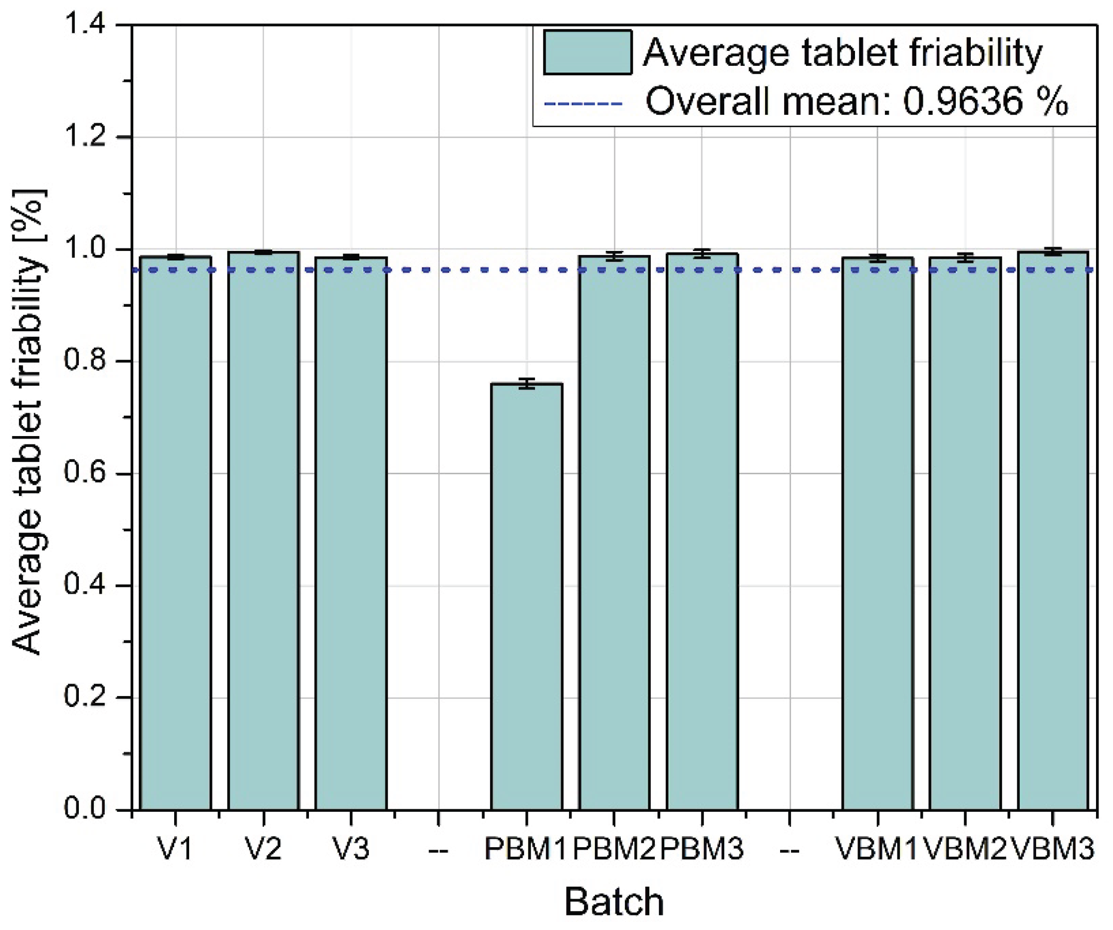 Preprints 166142 g010