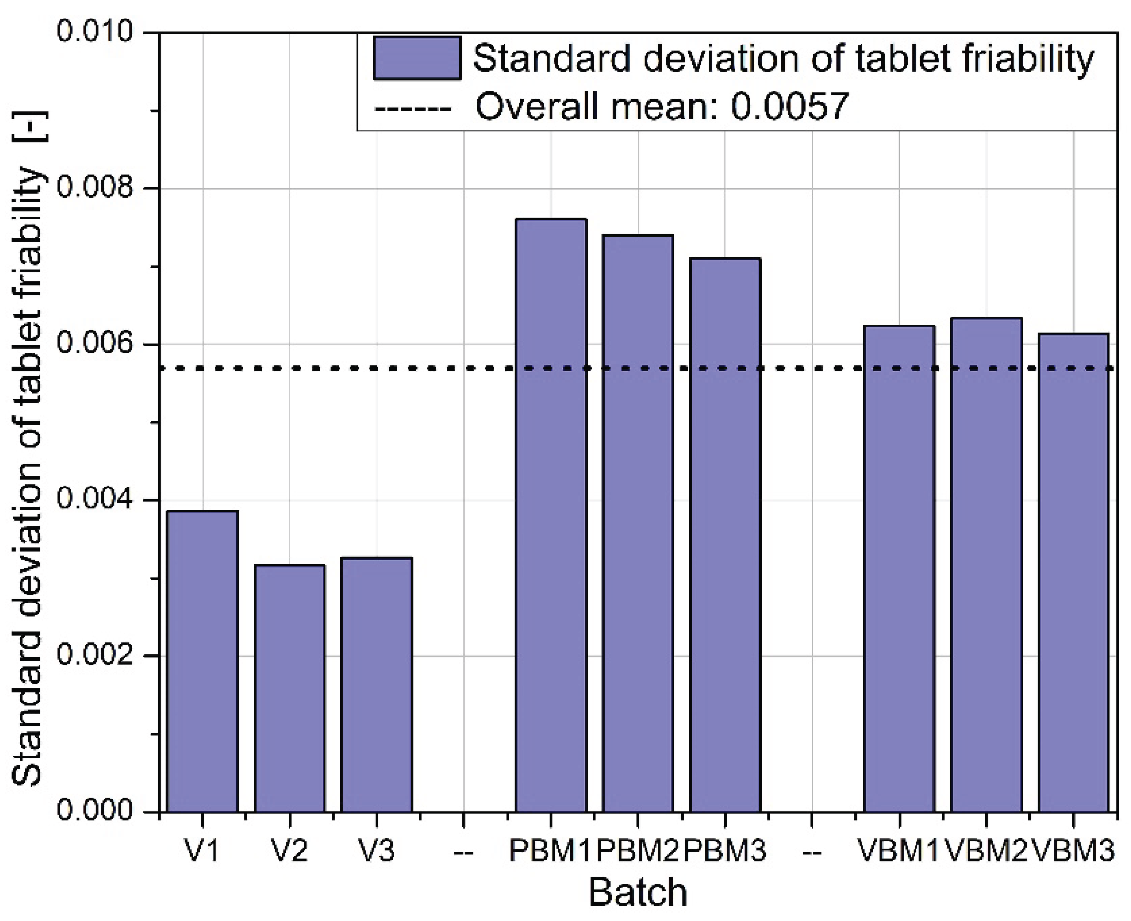Preprints 166142 g011