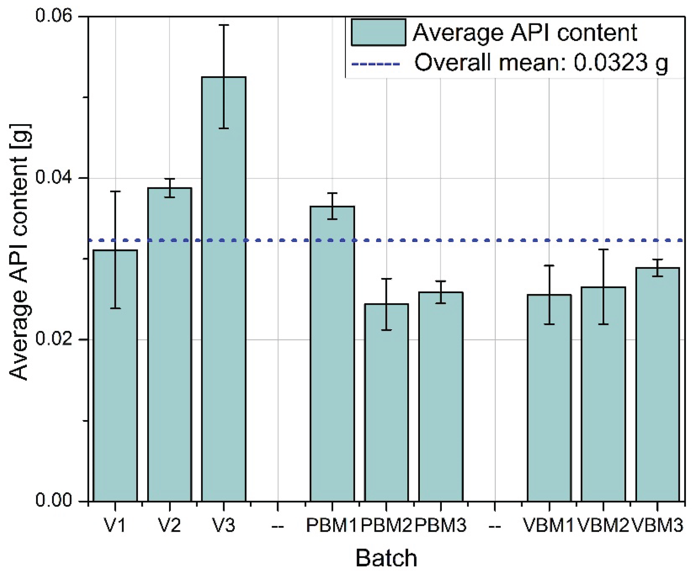 Preprints 166142 g013