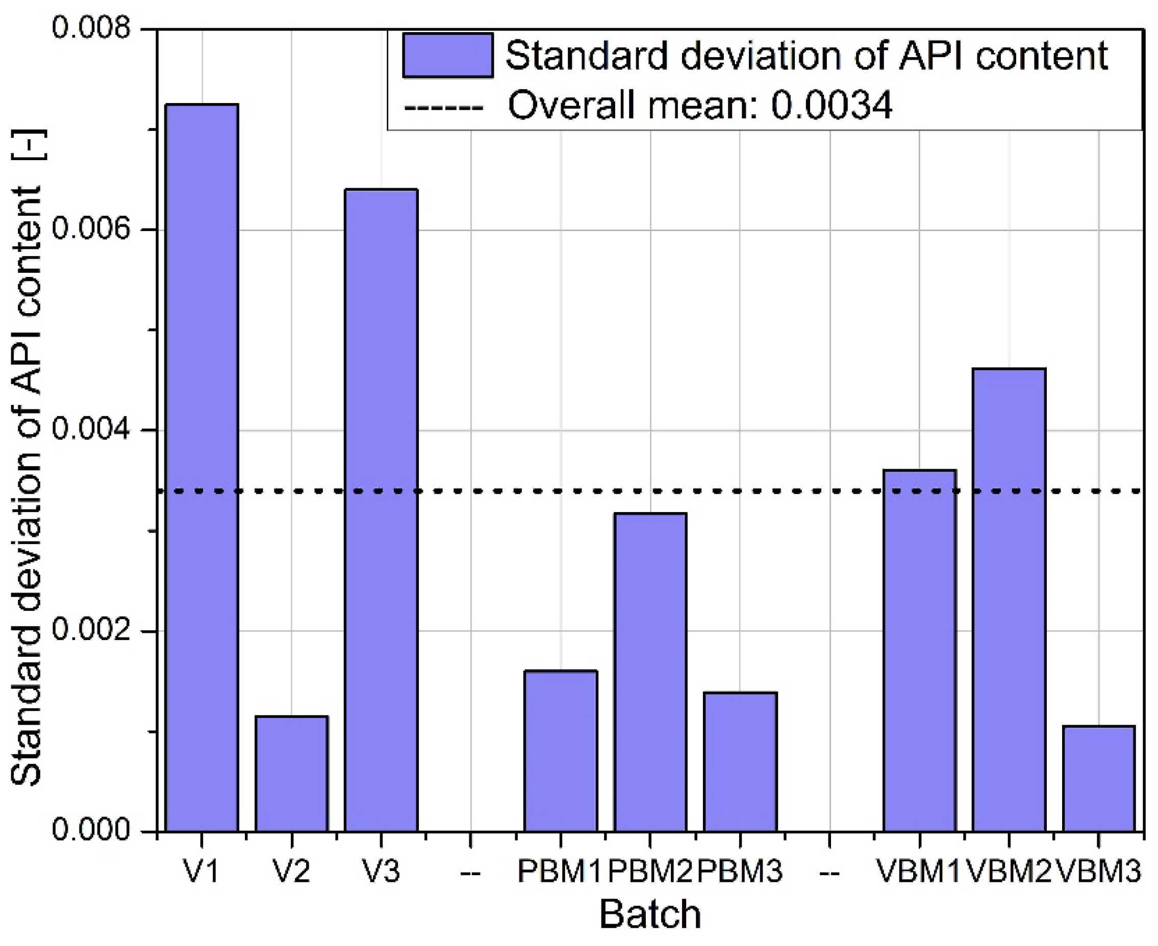 Preprints 166142 g014