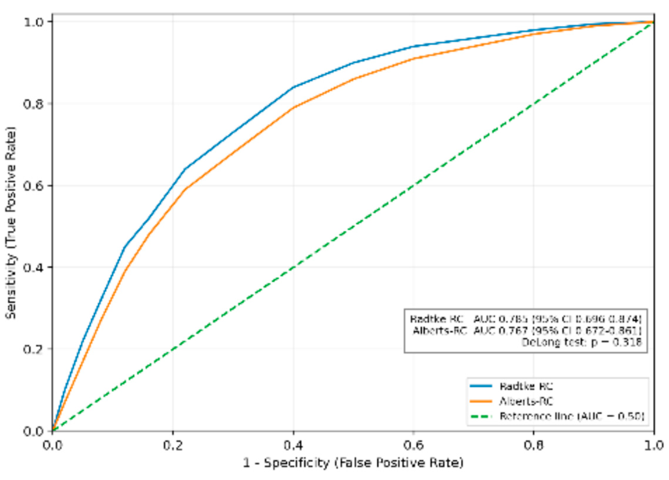 Preprints 233159 g002 Preprints 233159 g002