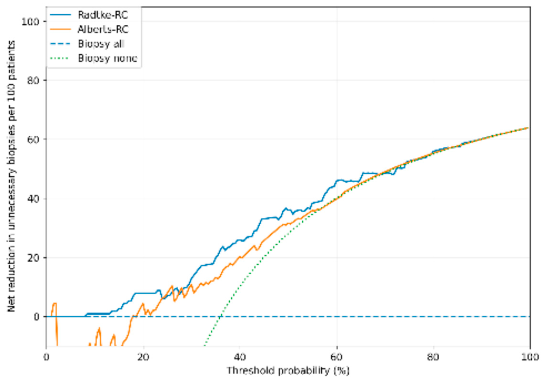 Preprints 233159 g003 Preprints 233159 g003