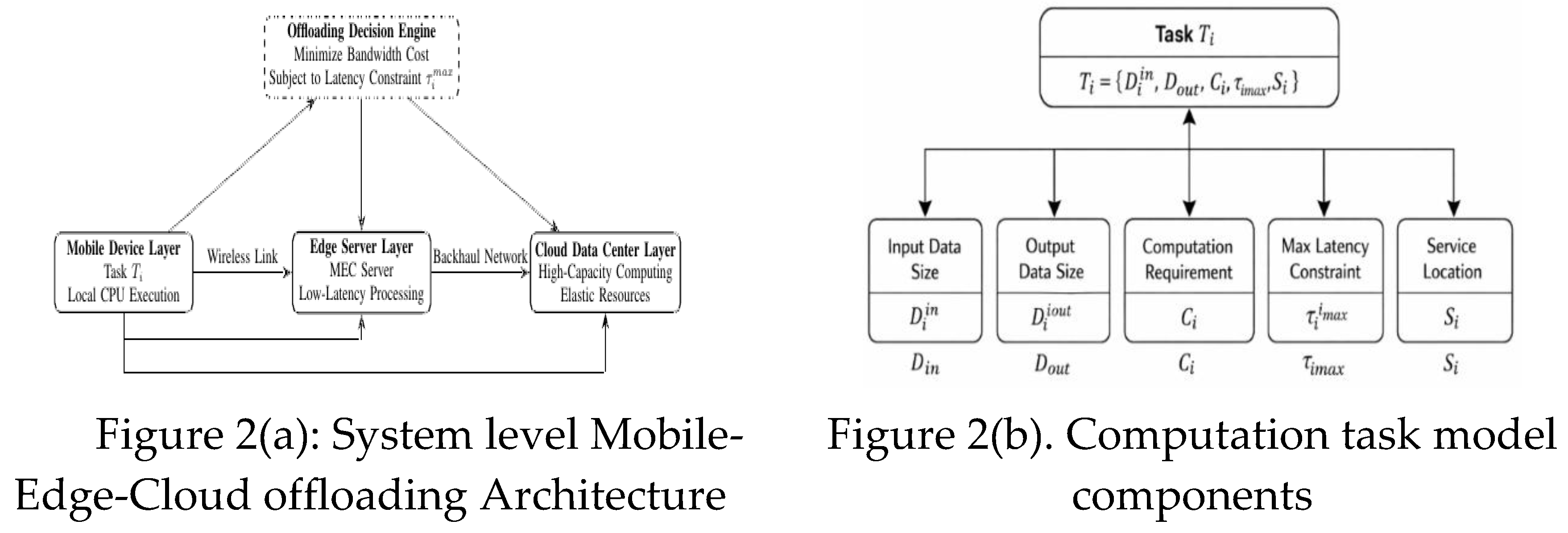Edge-Aware Offloading for Minimizing Bandwidth Costs in Edge Nodes ...