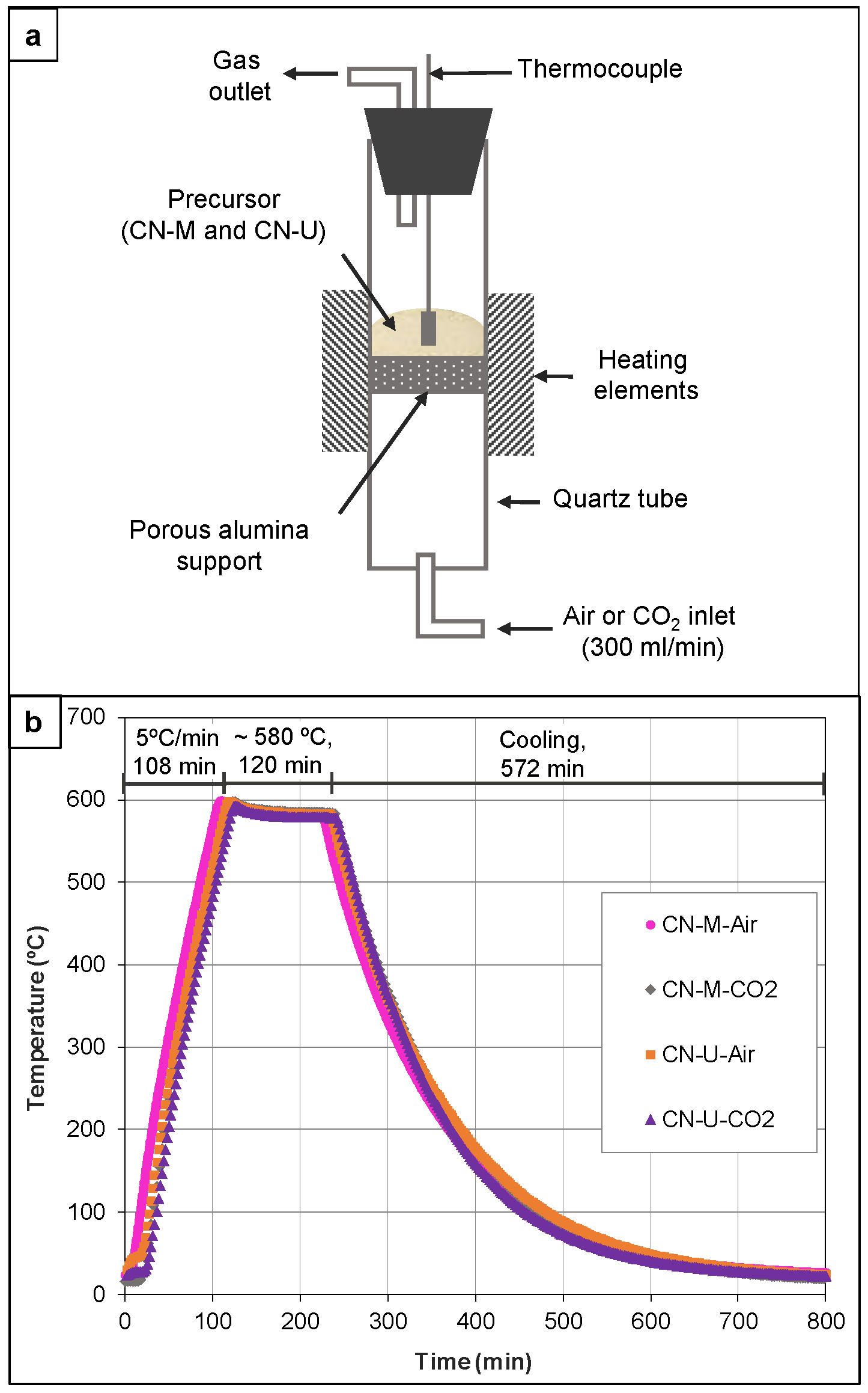 Preprints 194713 g001