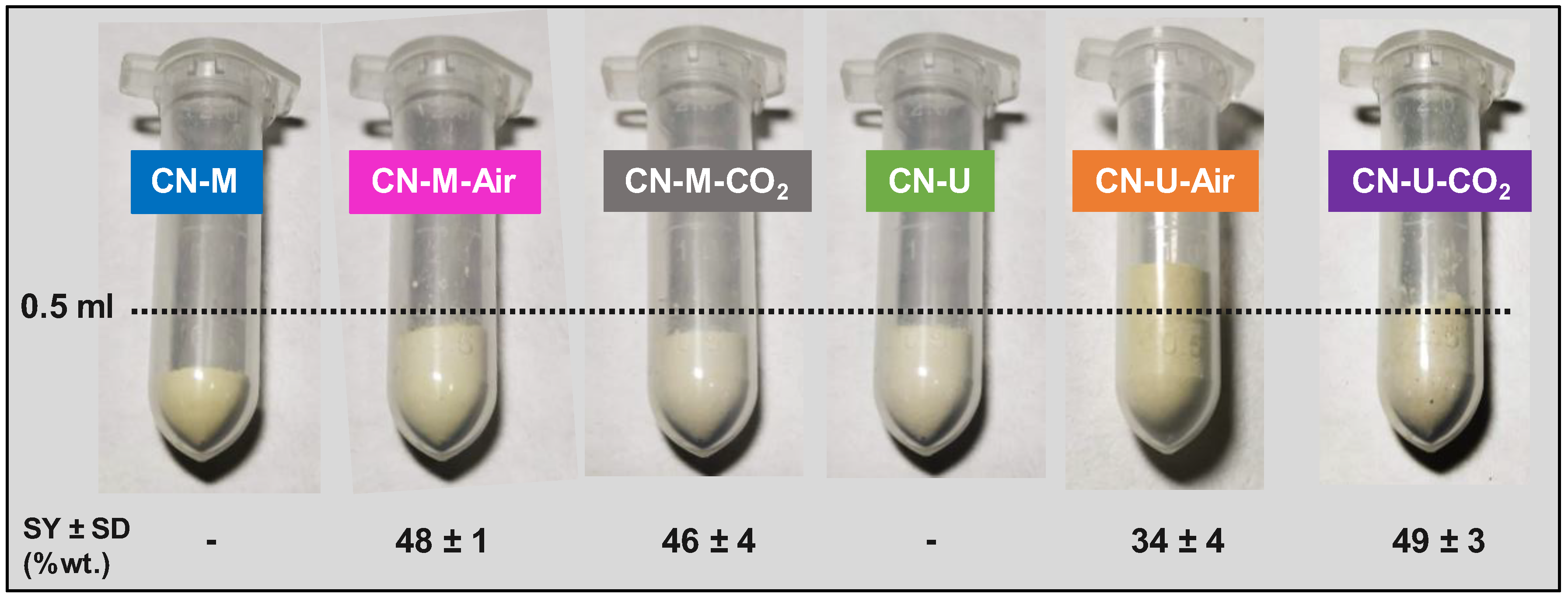 Preprints 194713 g002
