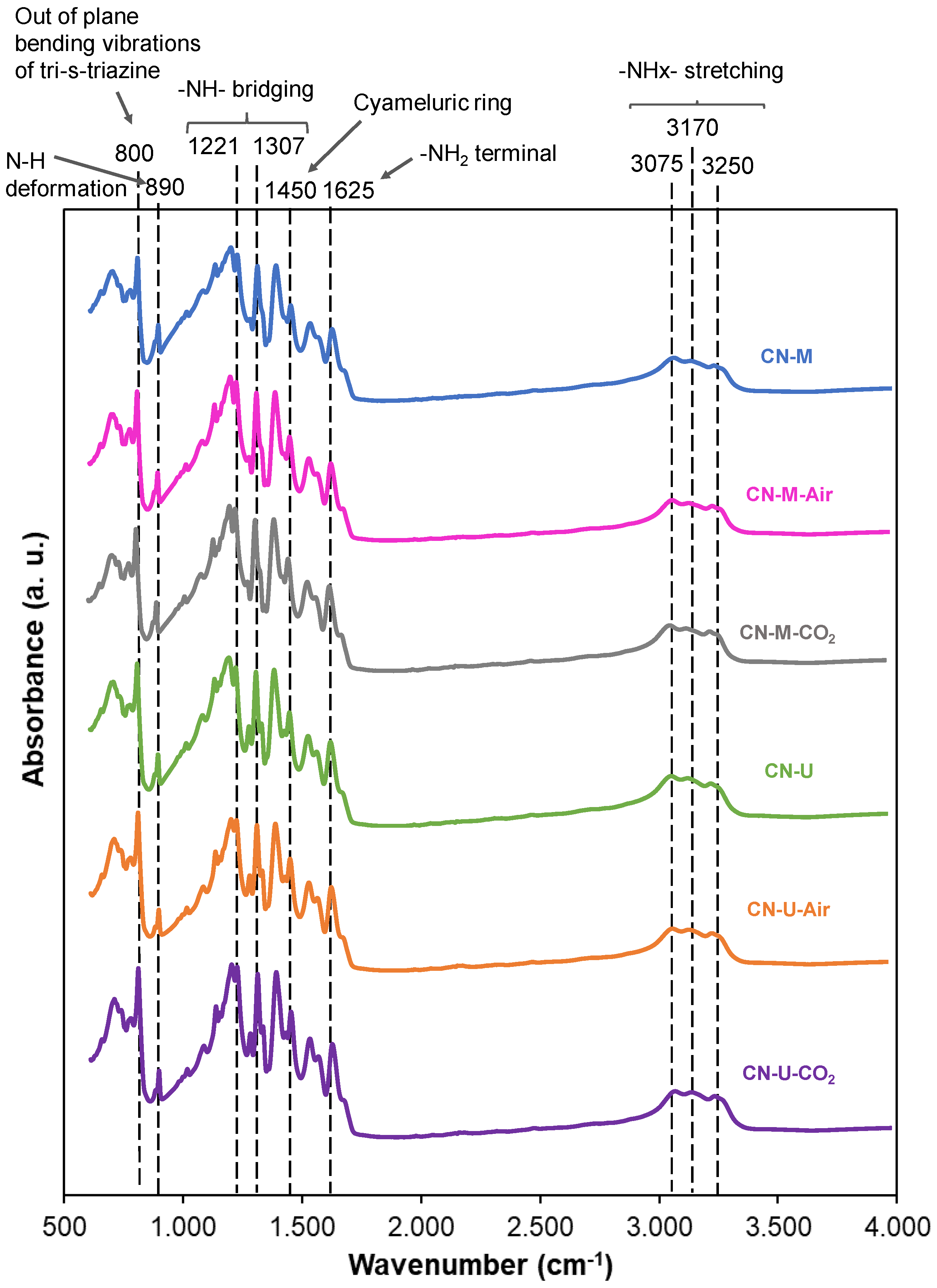 Preprints 194713 g003