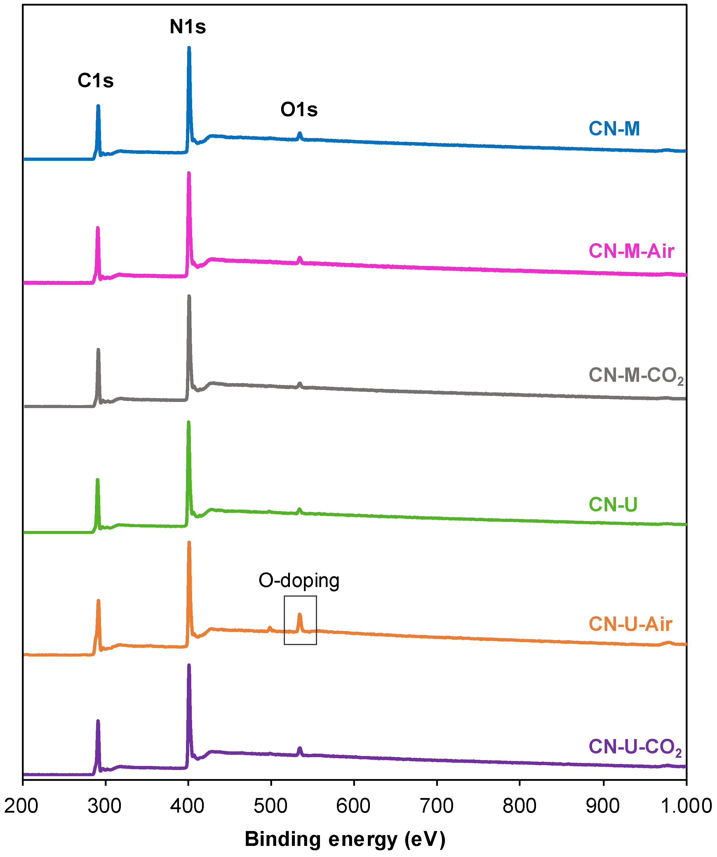 Preprints 194713 g004