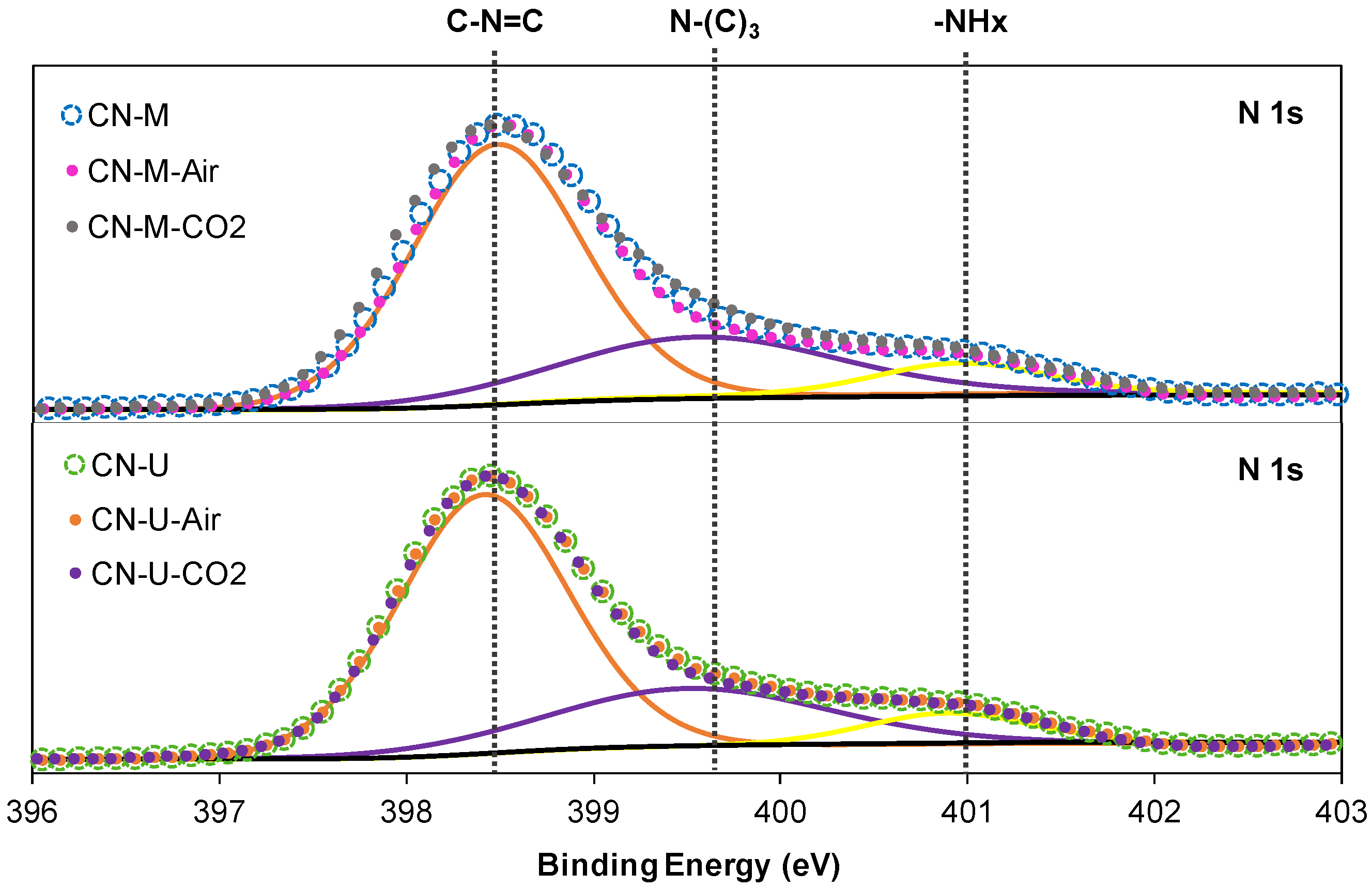 Preprints 194713 g005