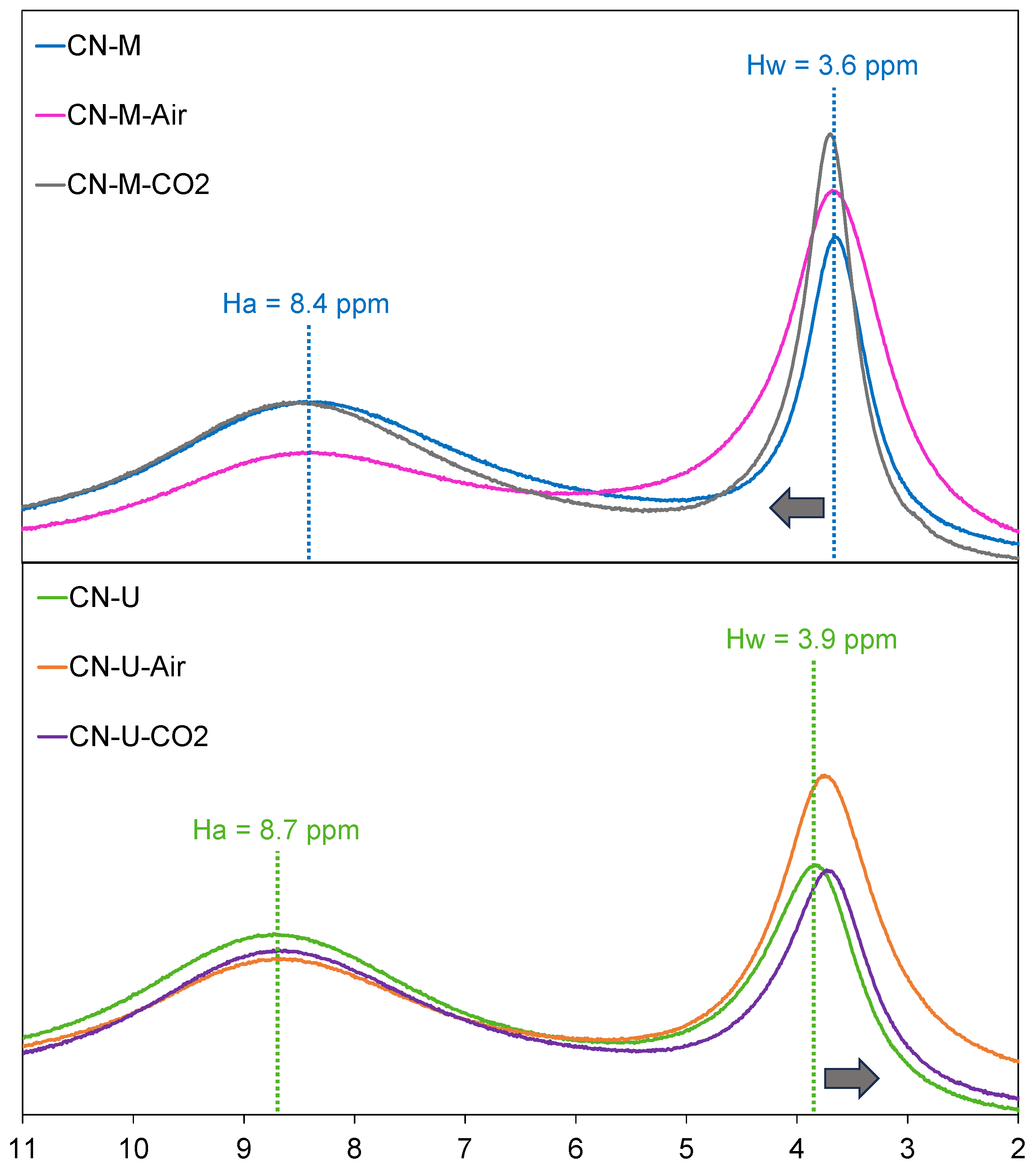 Preprints 194713 g006