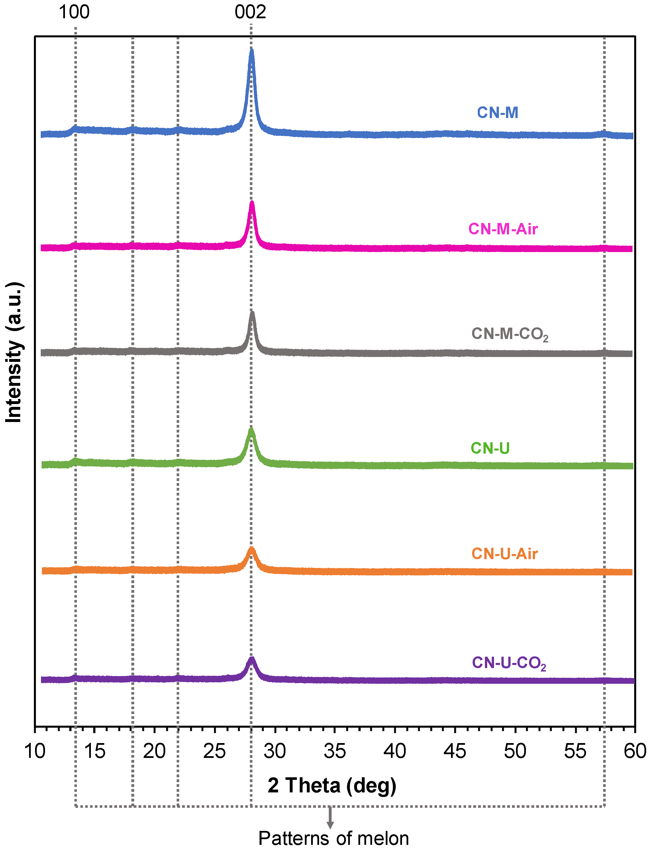 Preprints 194713 g007
