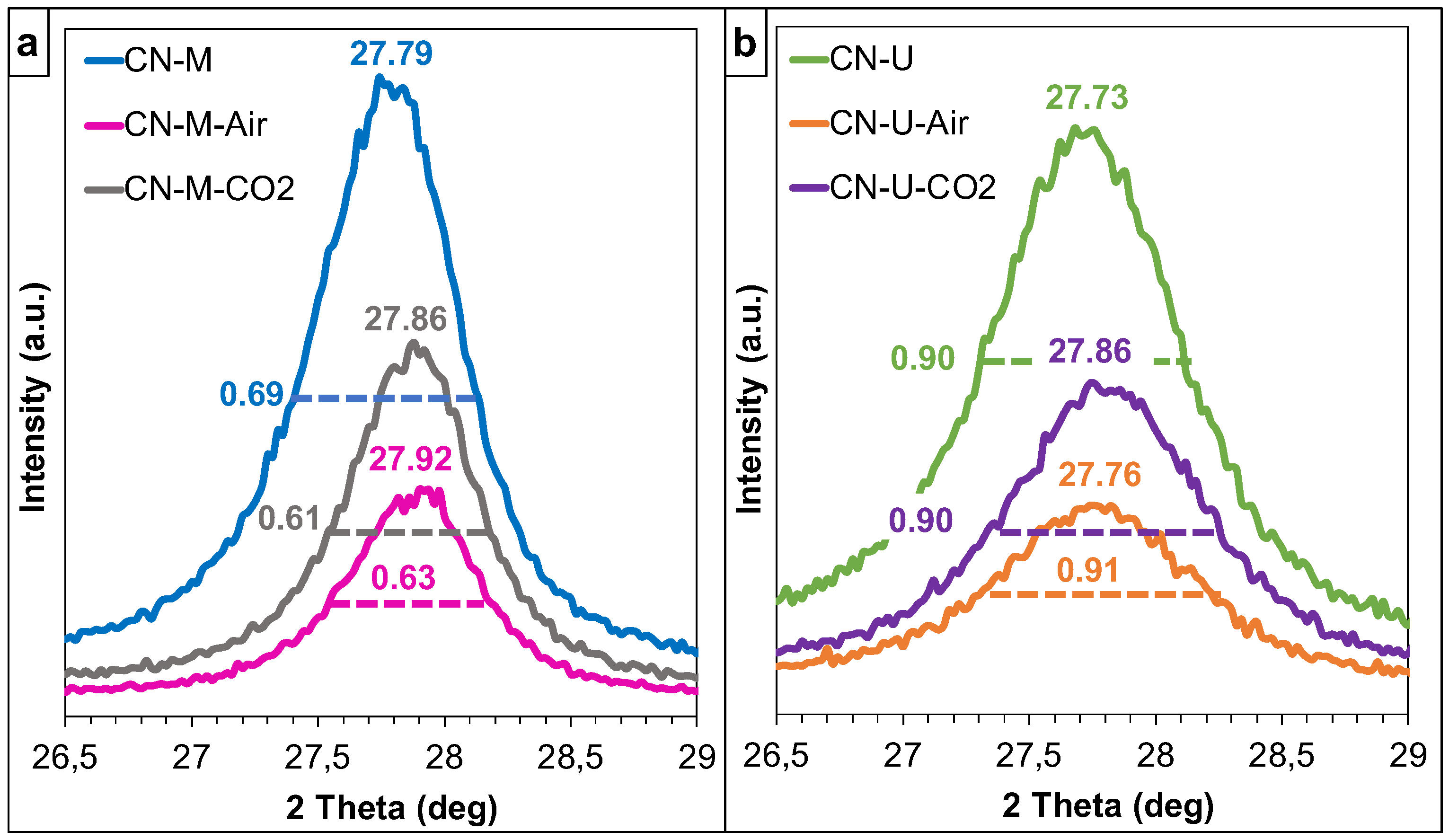 Preprints 194713 g008