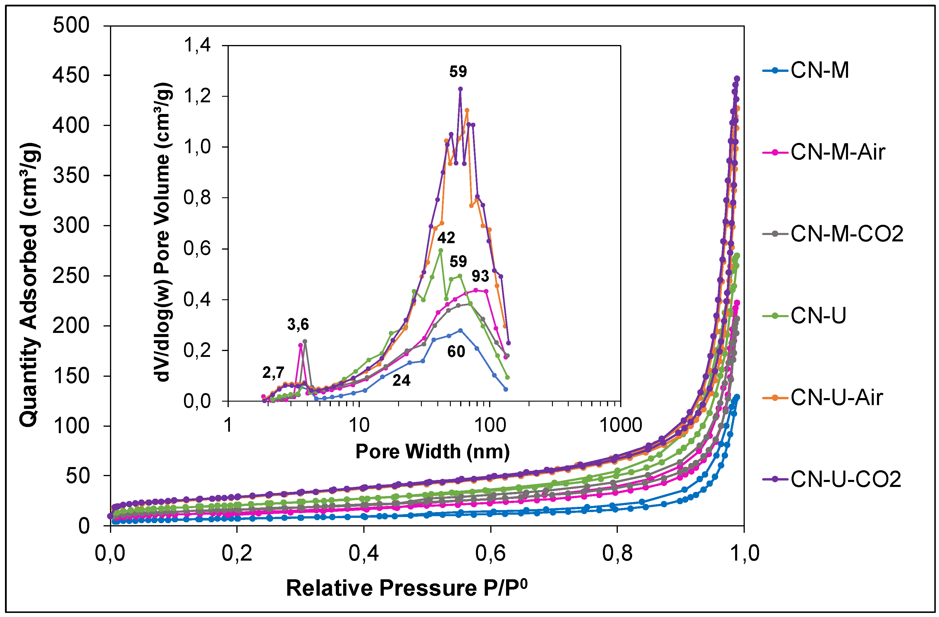 Preprints 194713 g011
