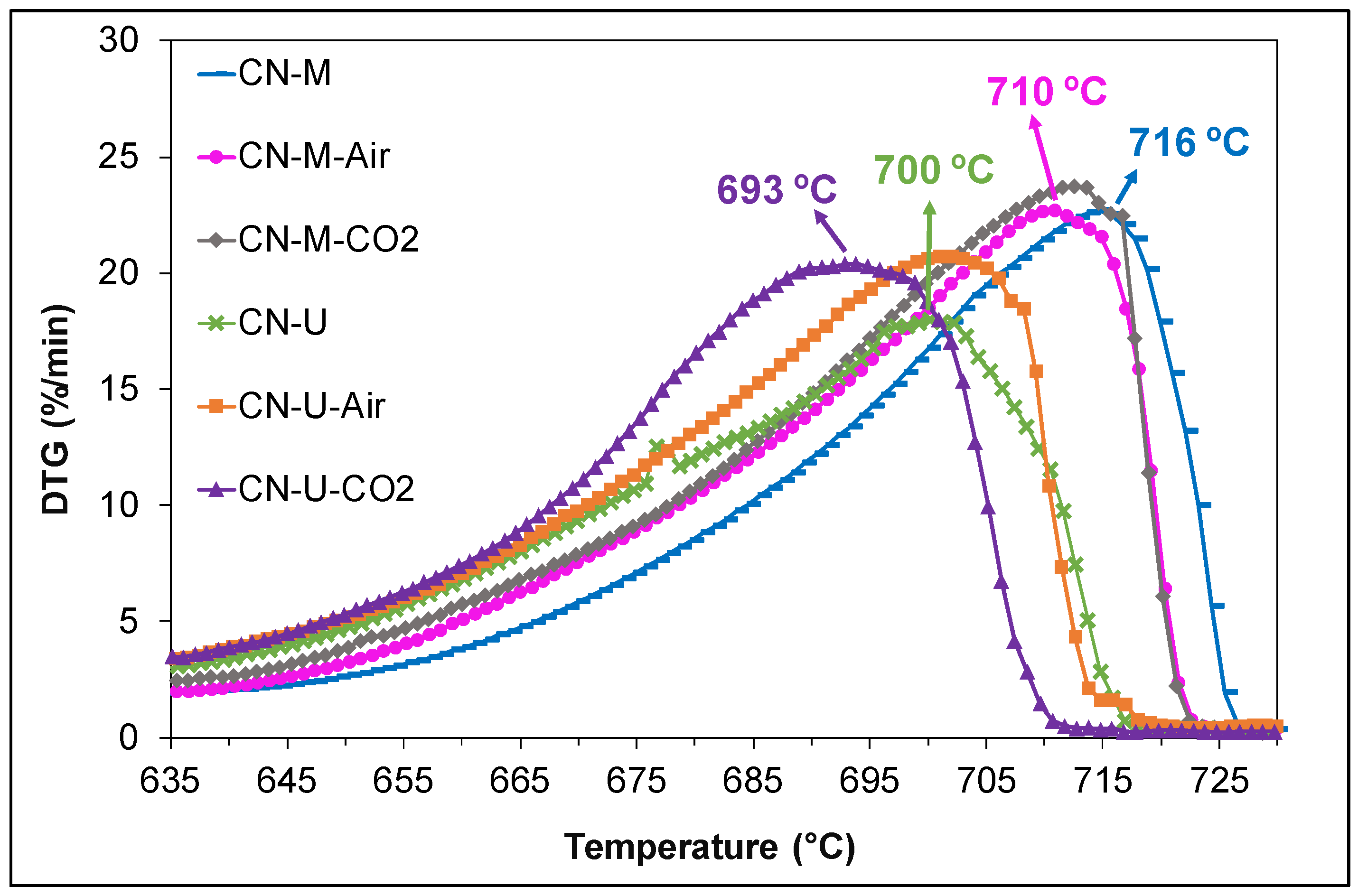 Preprints 194713 g012