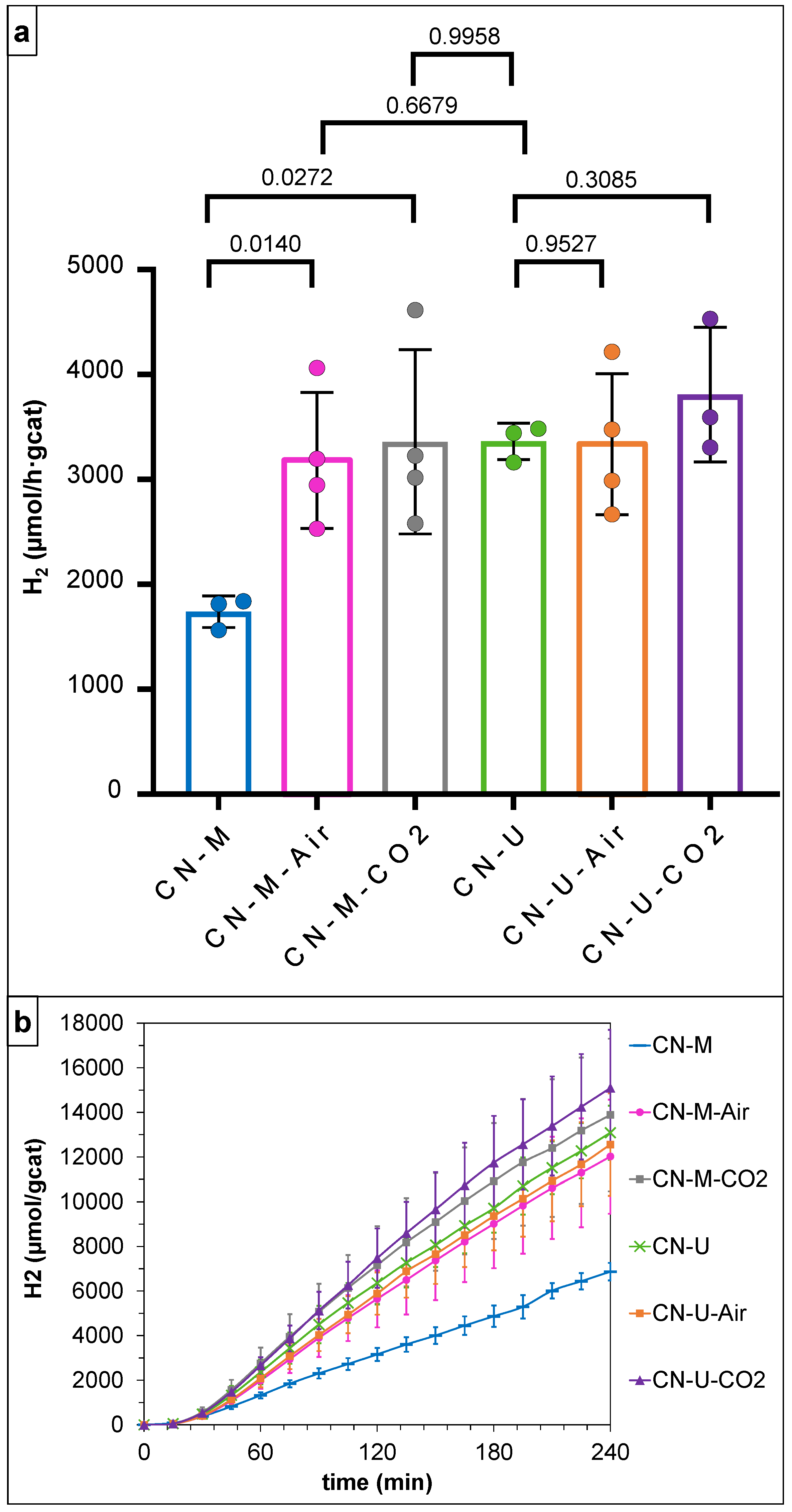 Preprints 194713 g014