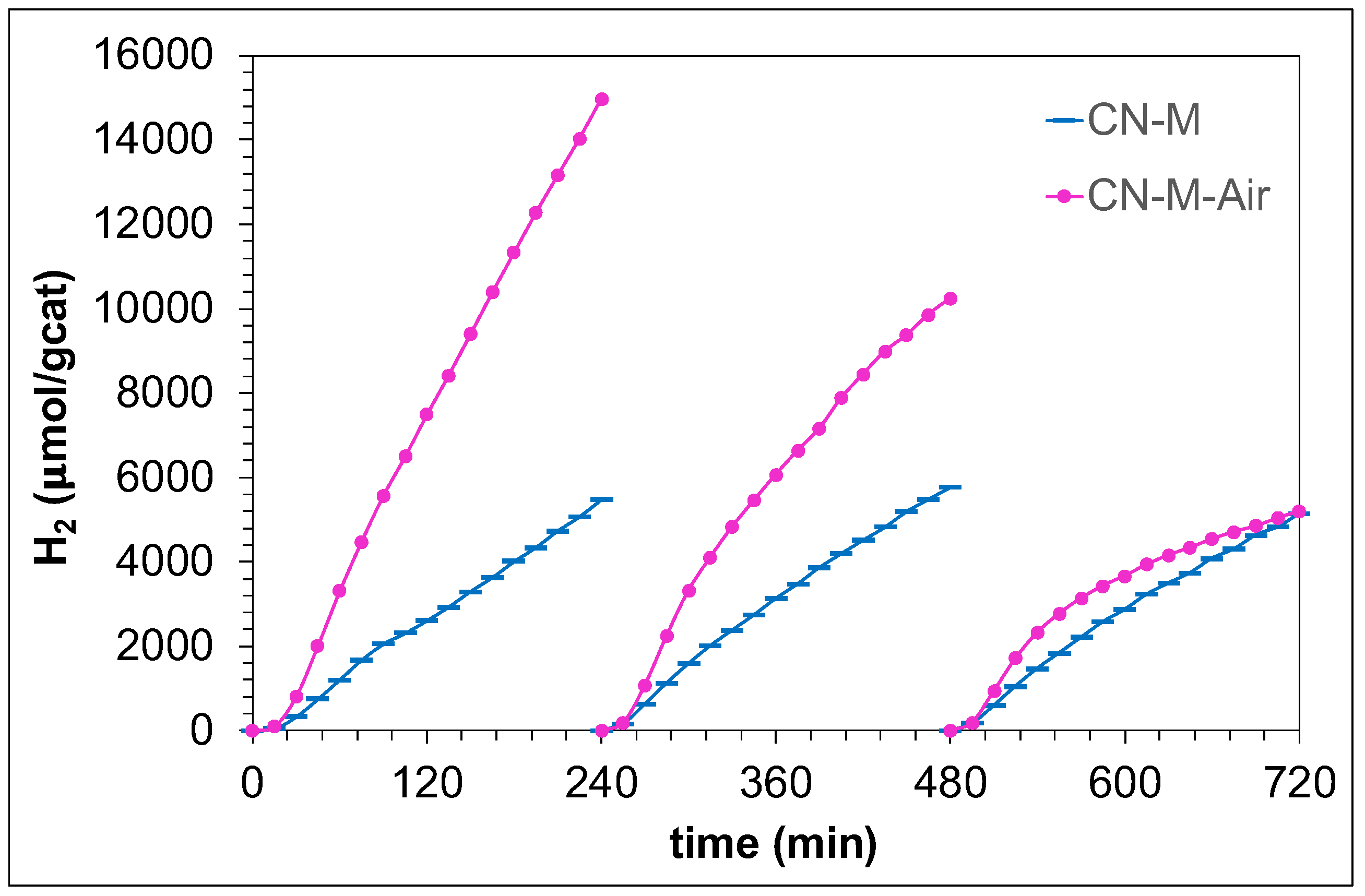 Preprints 194713 g015