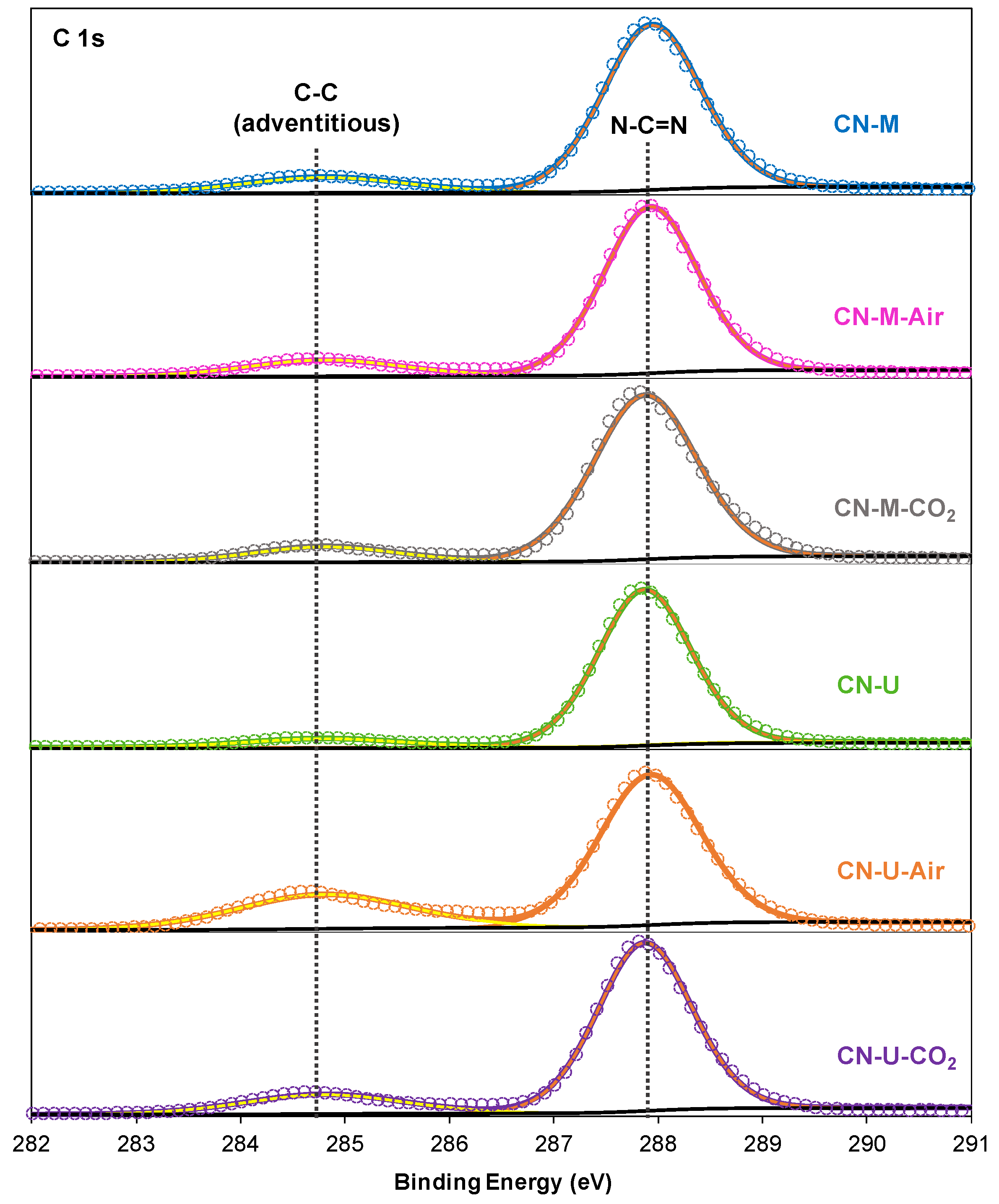 Preprints 194713 g0a2